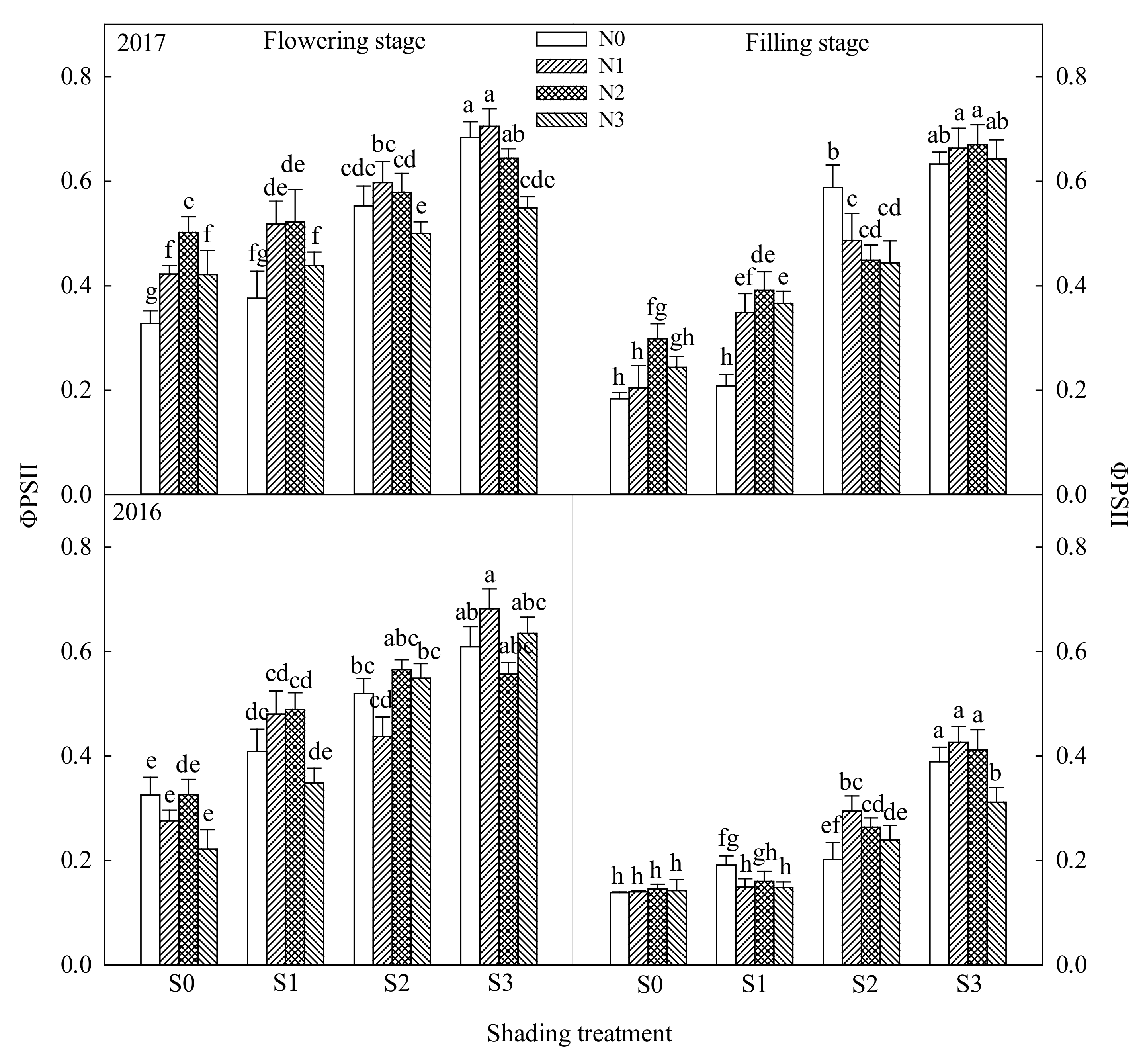 Agronomy 11 01989 g007
