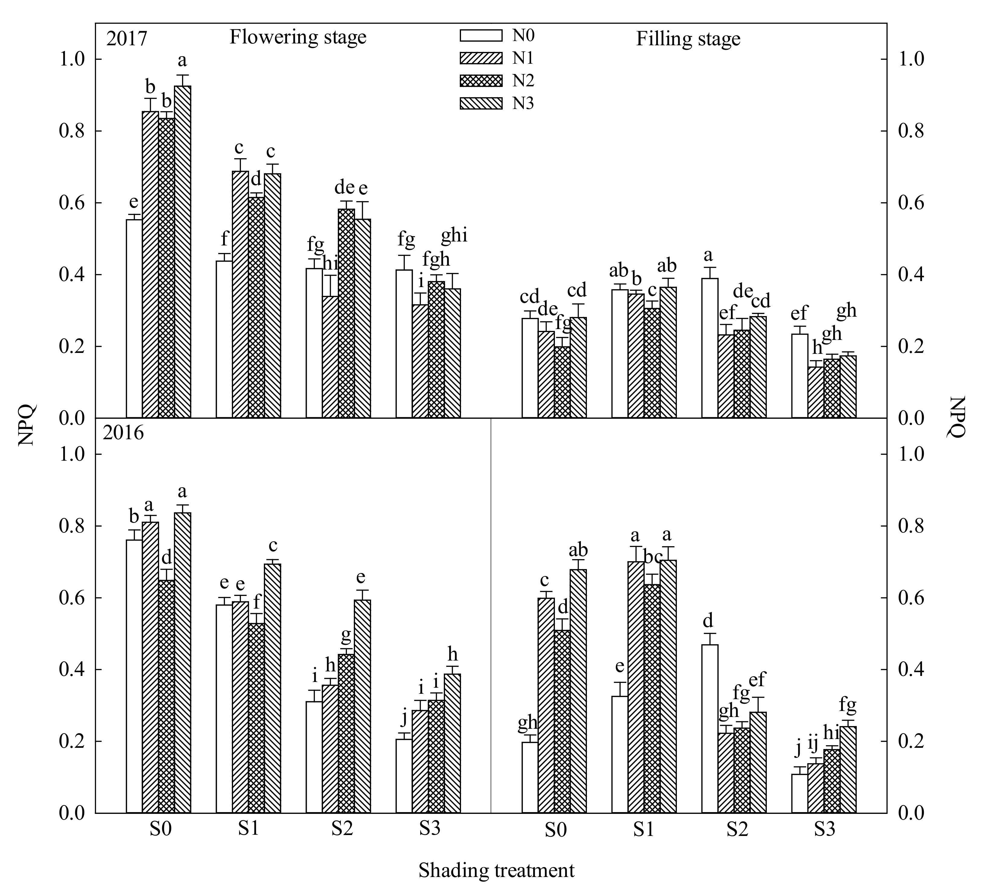 Agronomy 11 01989 g009
