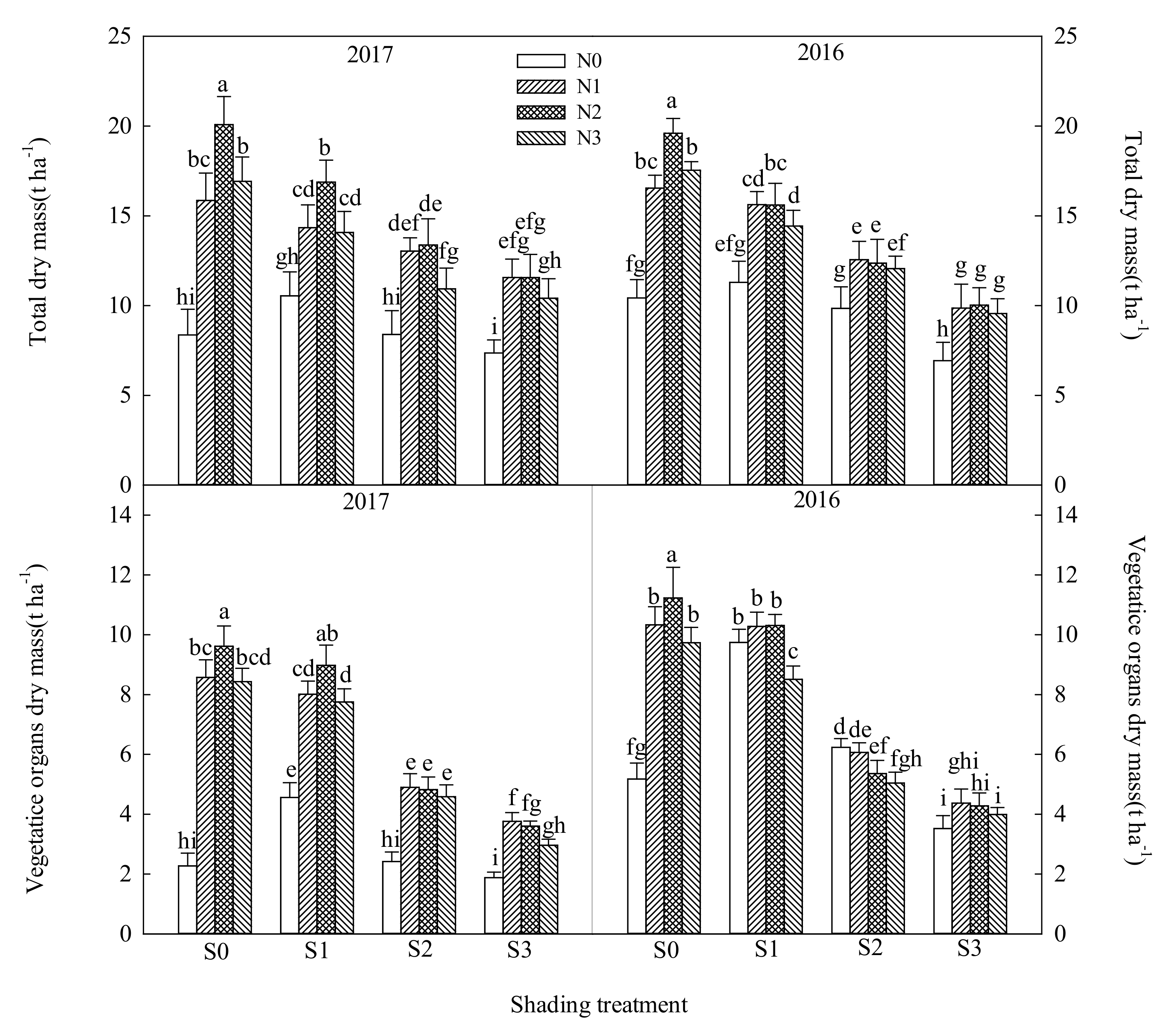 Agronomy 11 01989 g010
