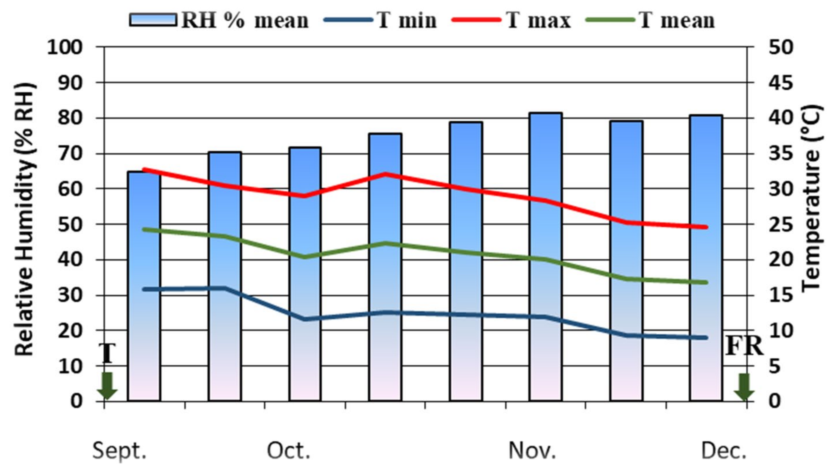 Agronomy 11 01999 g001