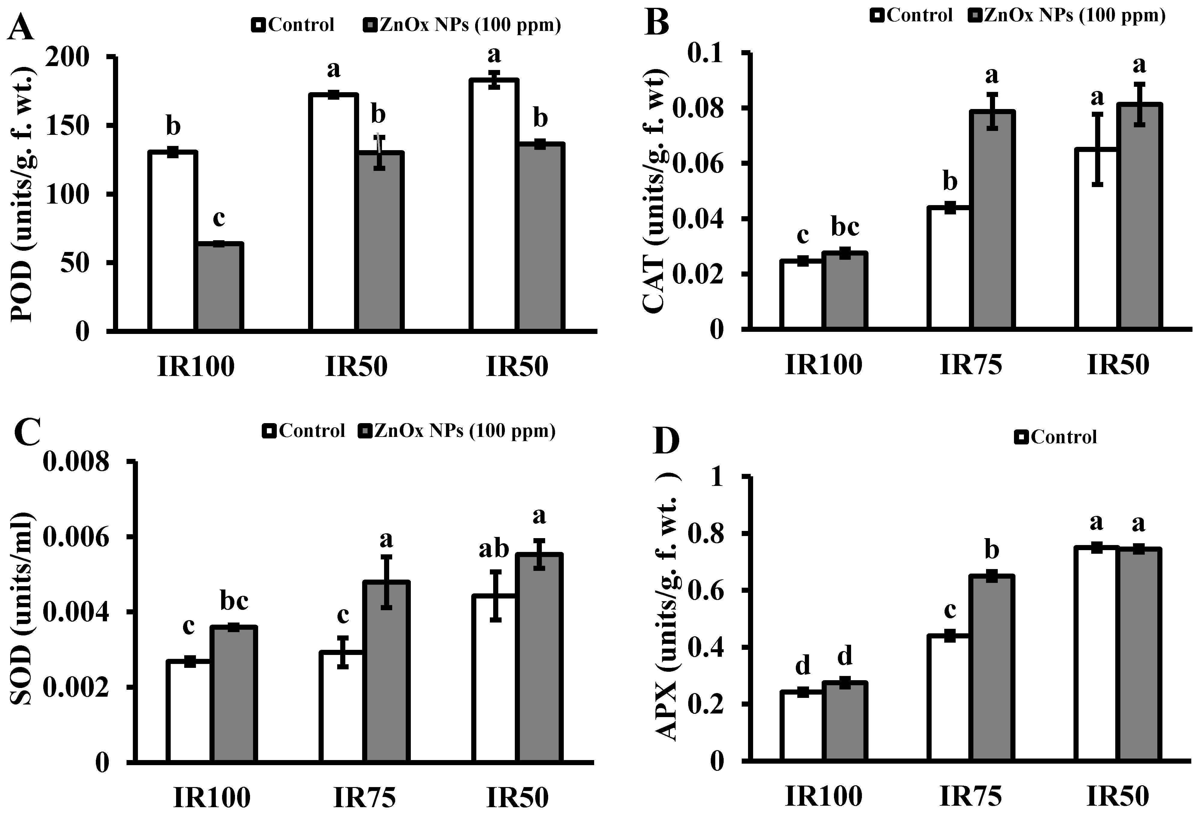 Agronomy 11 02004 g005