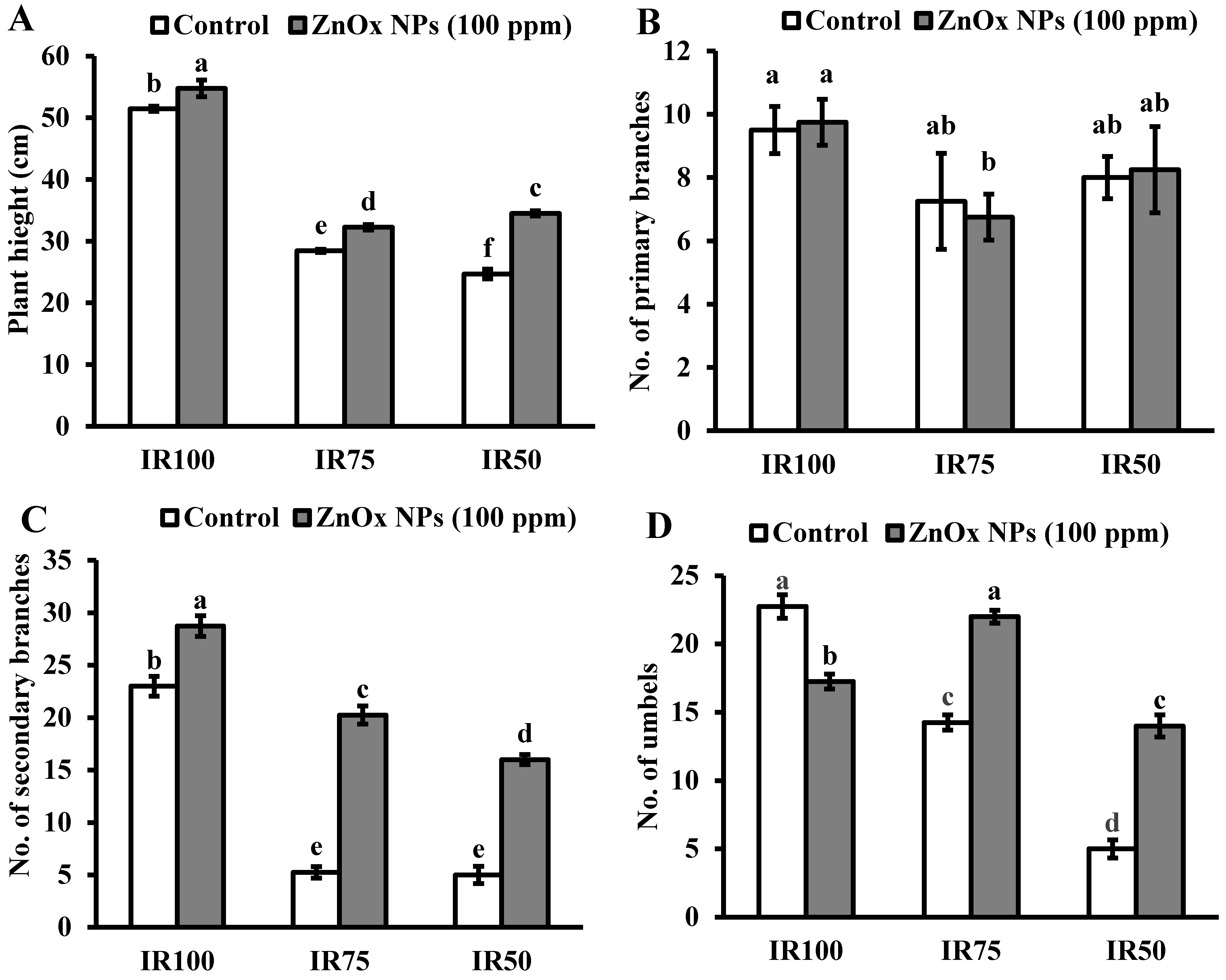 Agronomy 11 02004 g007a