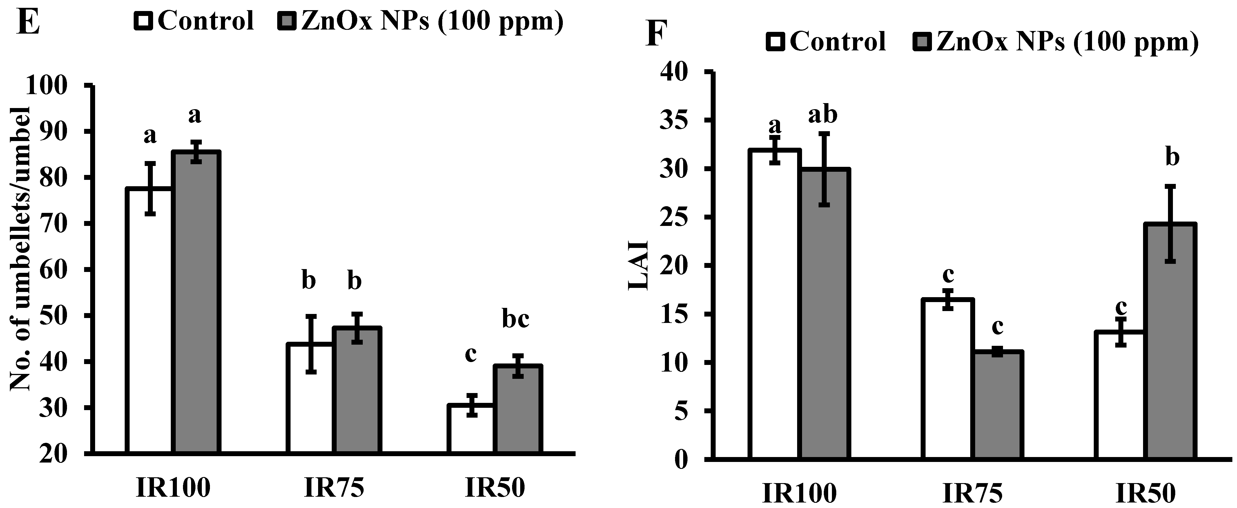 Agronomy 11 02004 g007b