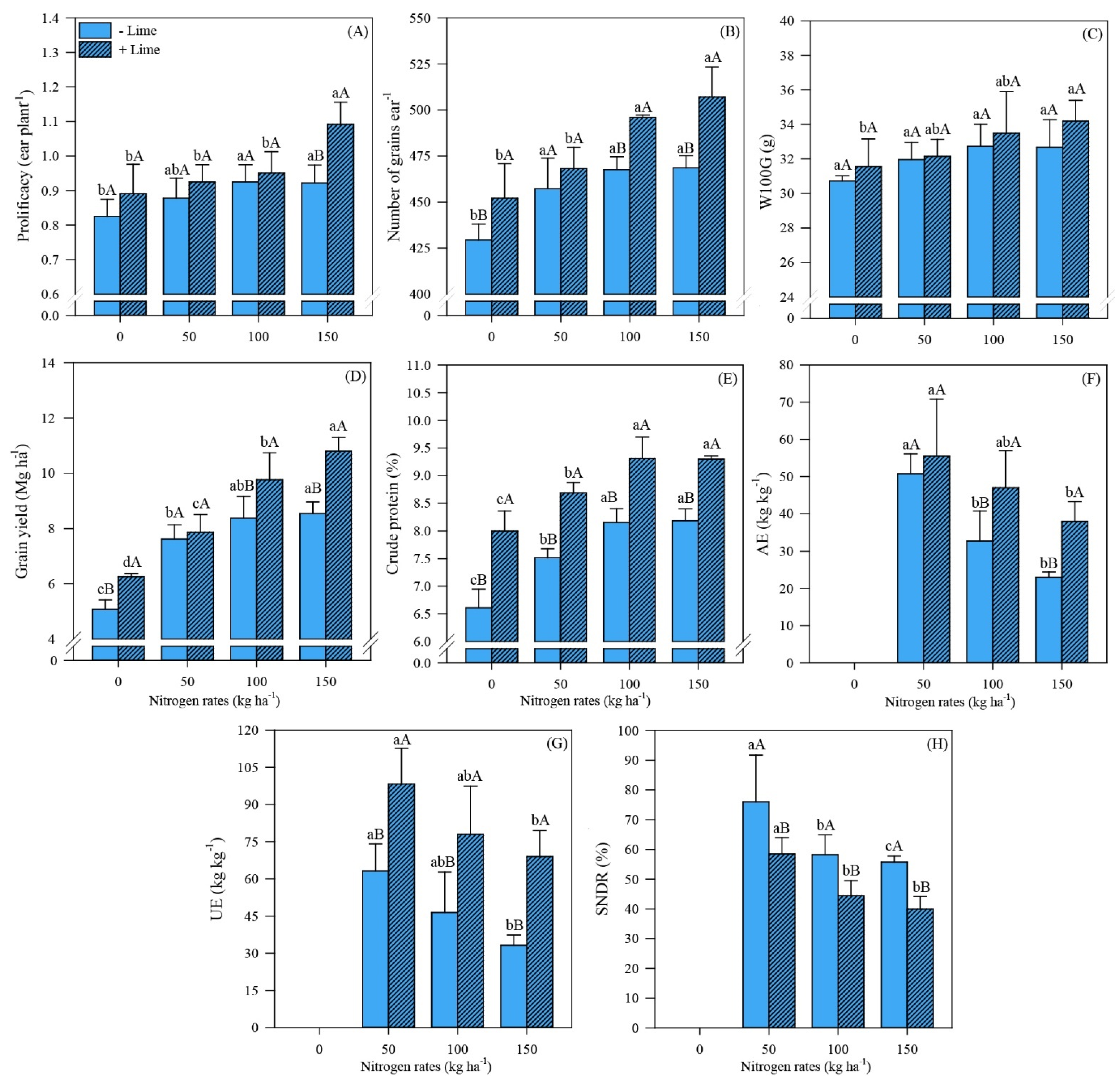 Agronomy 11 02005 g002