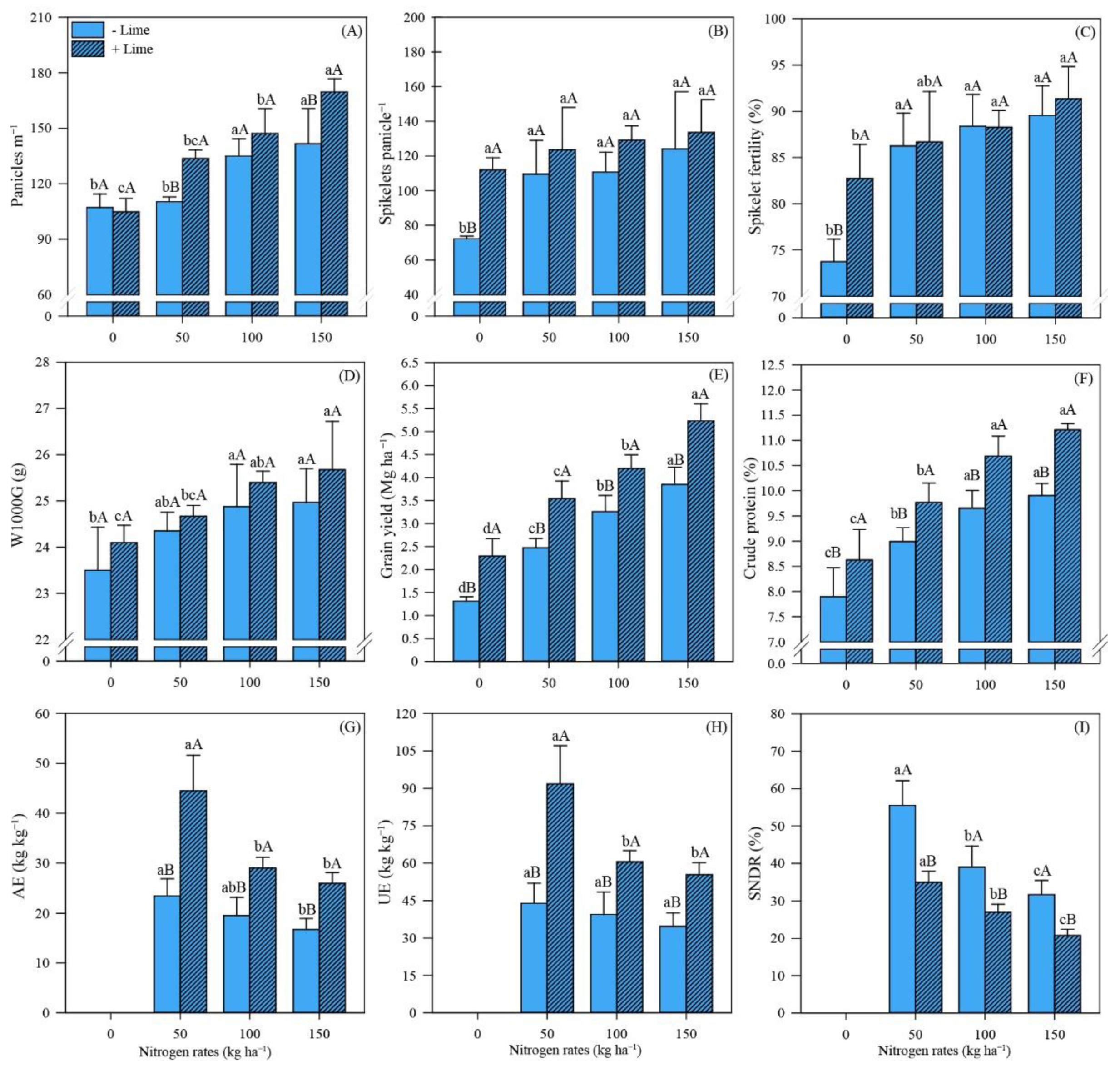 Agronomy 11 02005 g003