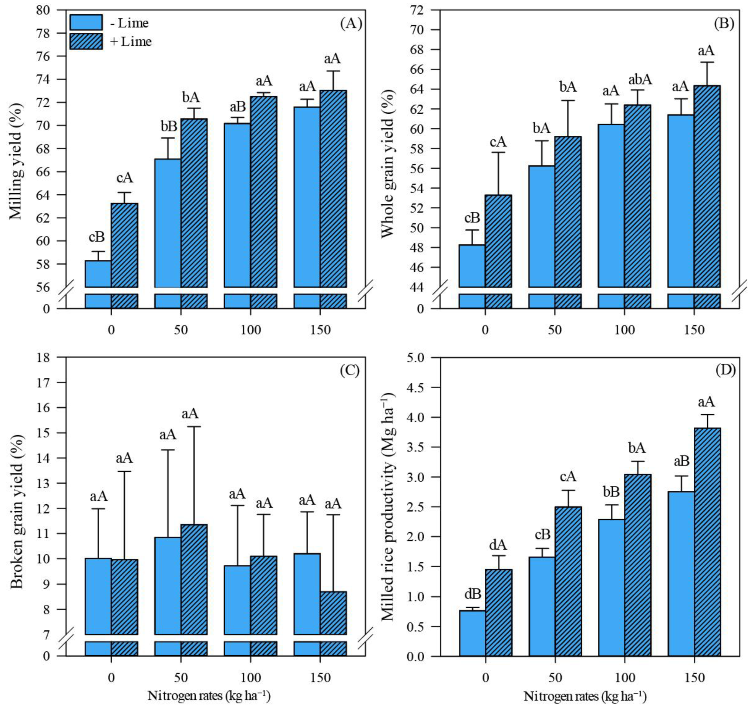 Agronomy 11 02005 g004