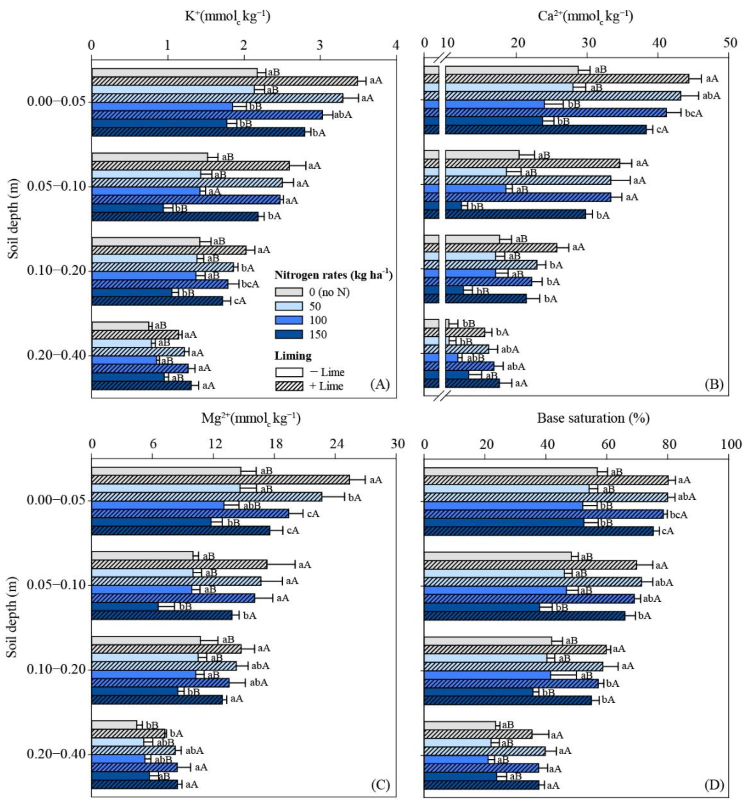 Agronomy 11 02005 g006
