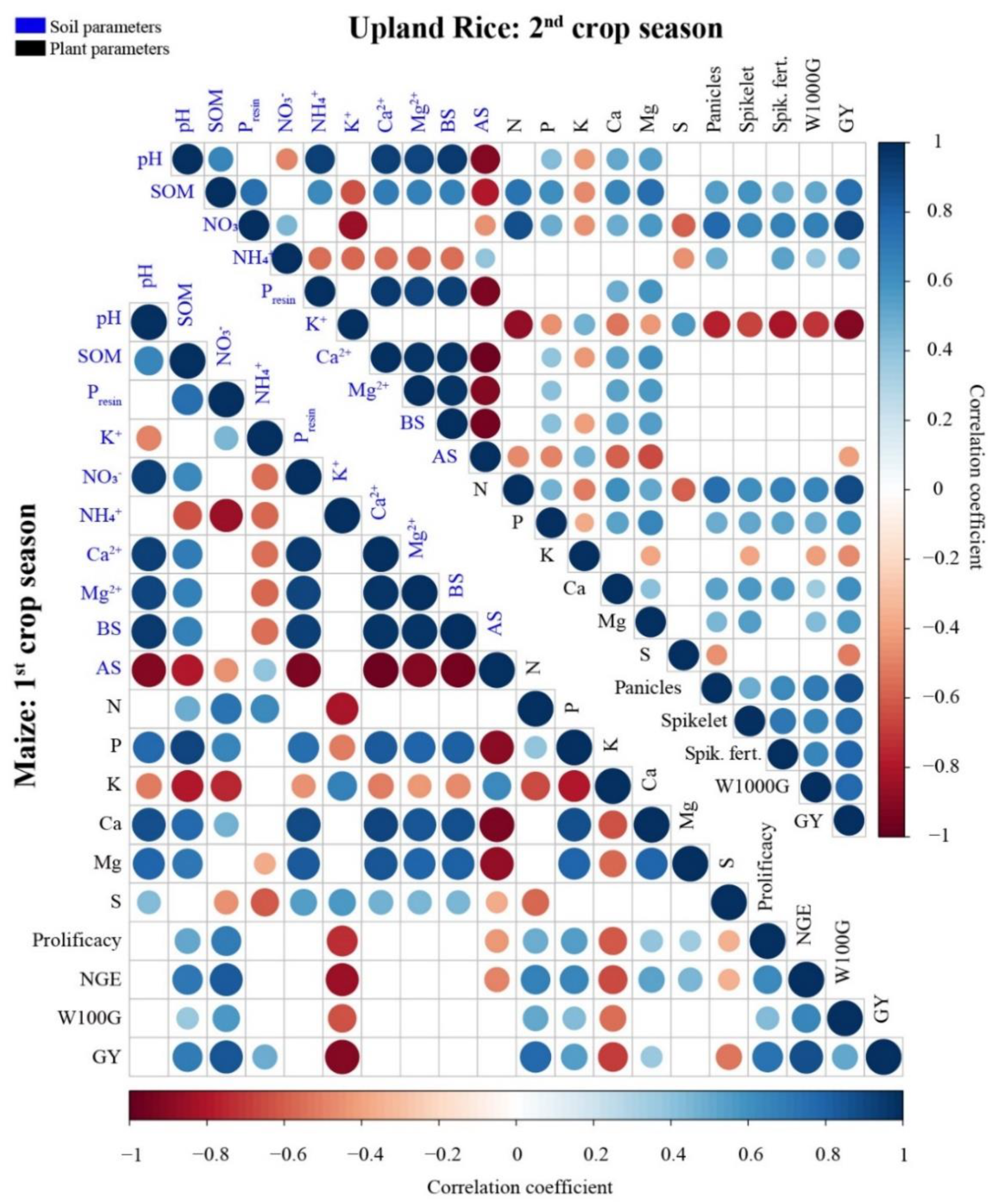 Agronomy 11 02005 g007