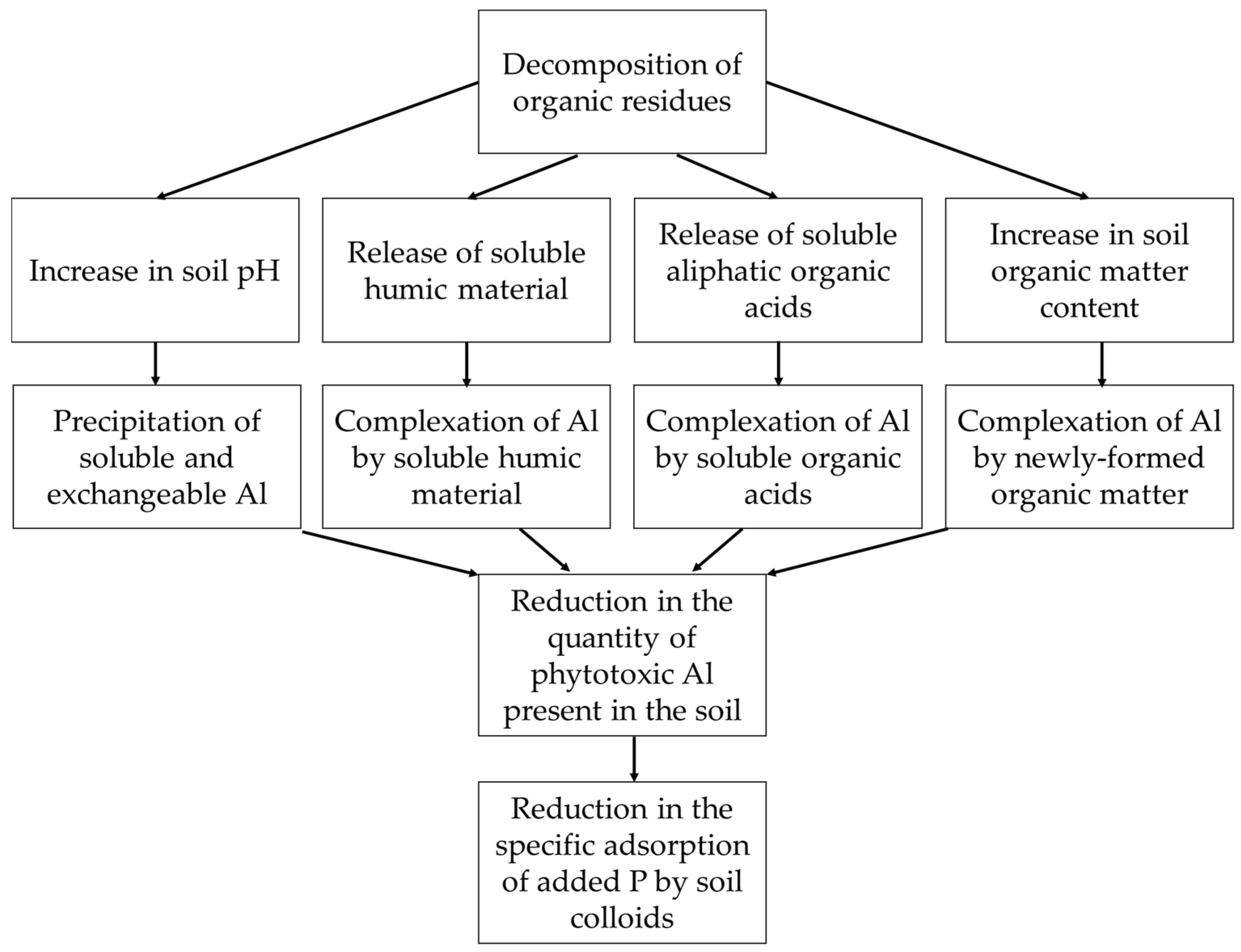 Agronomy 11 02010 g006