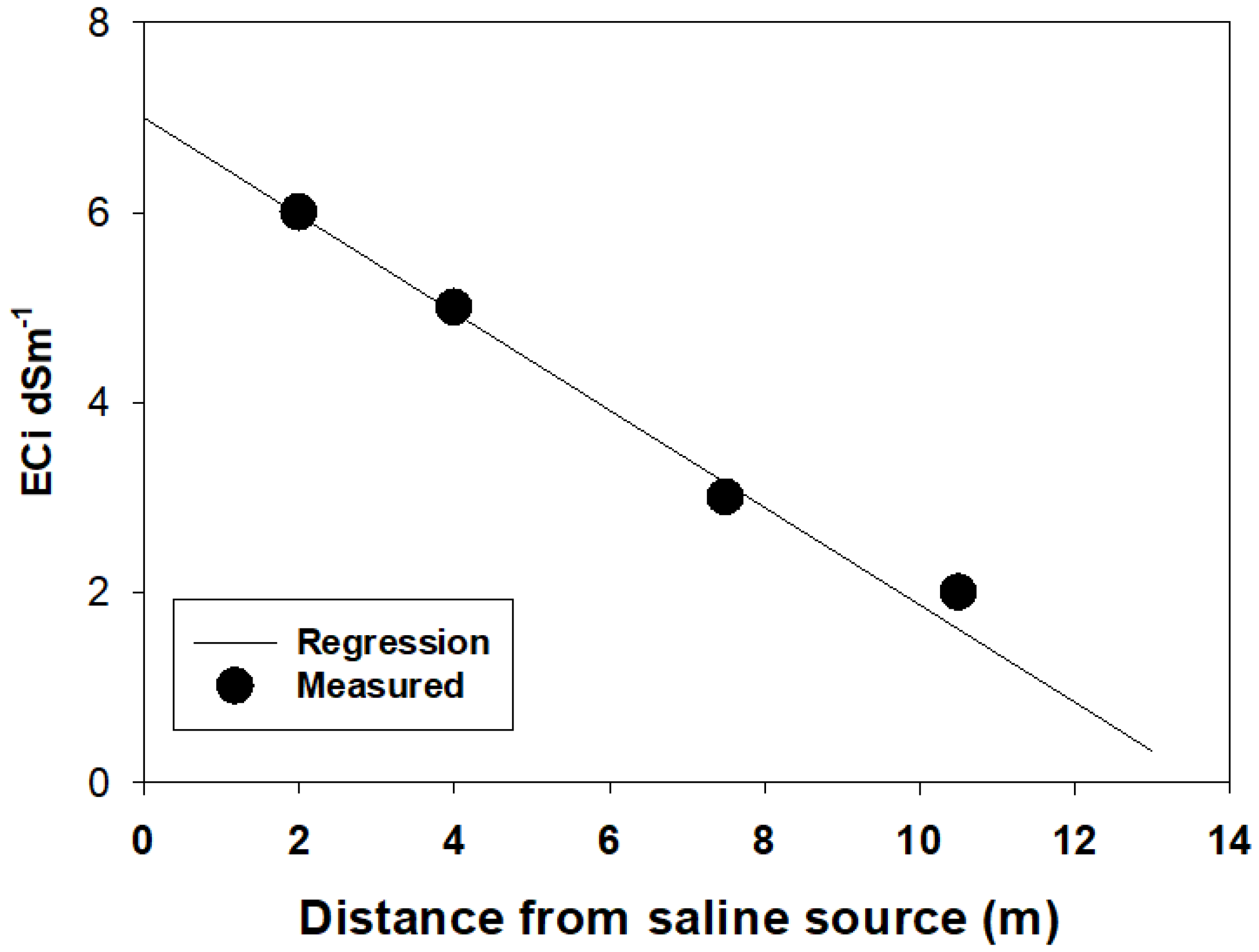 Agronomy 11 02012 g001