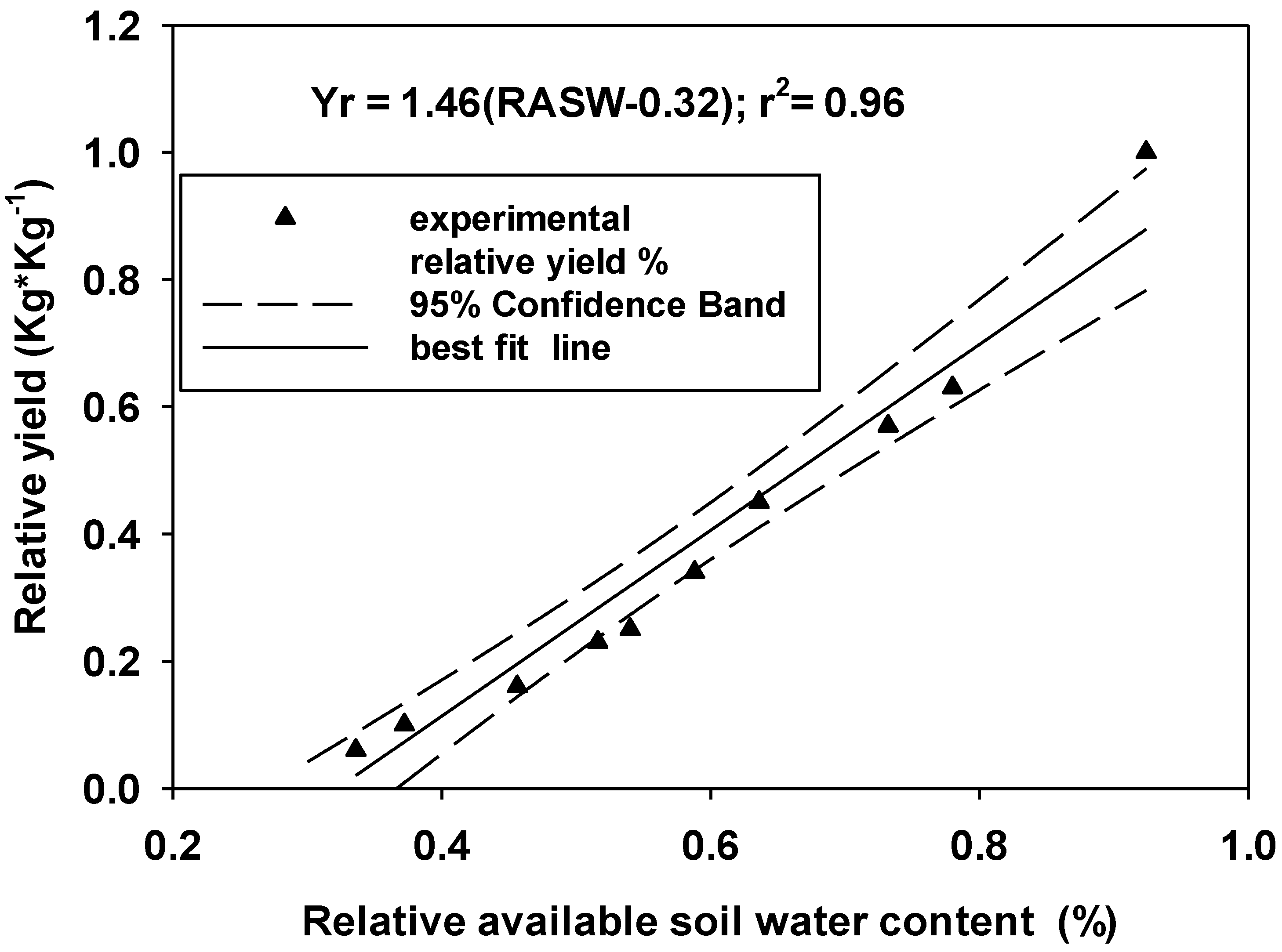 Agronomy 11 02012 g002