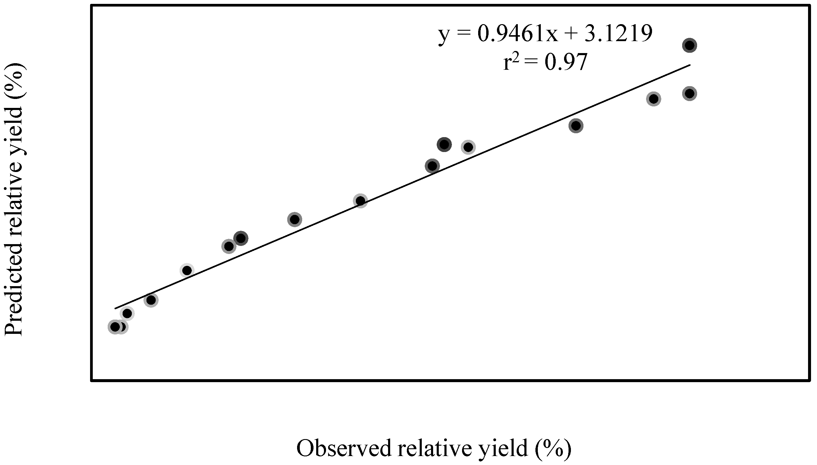Agronomy 11 02012 g004