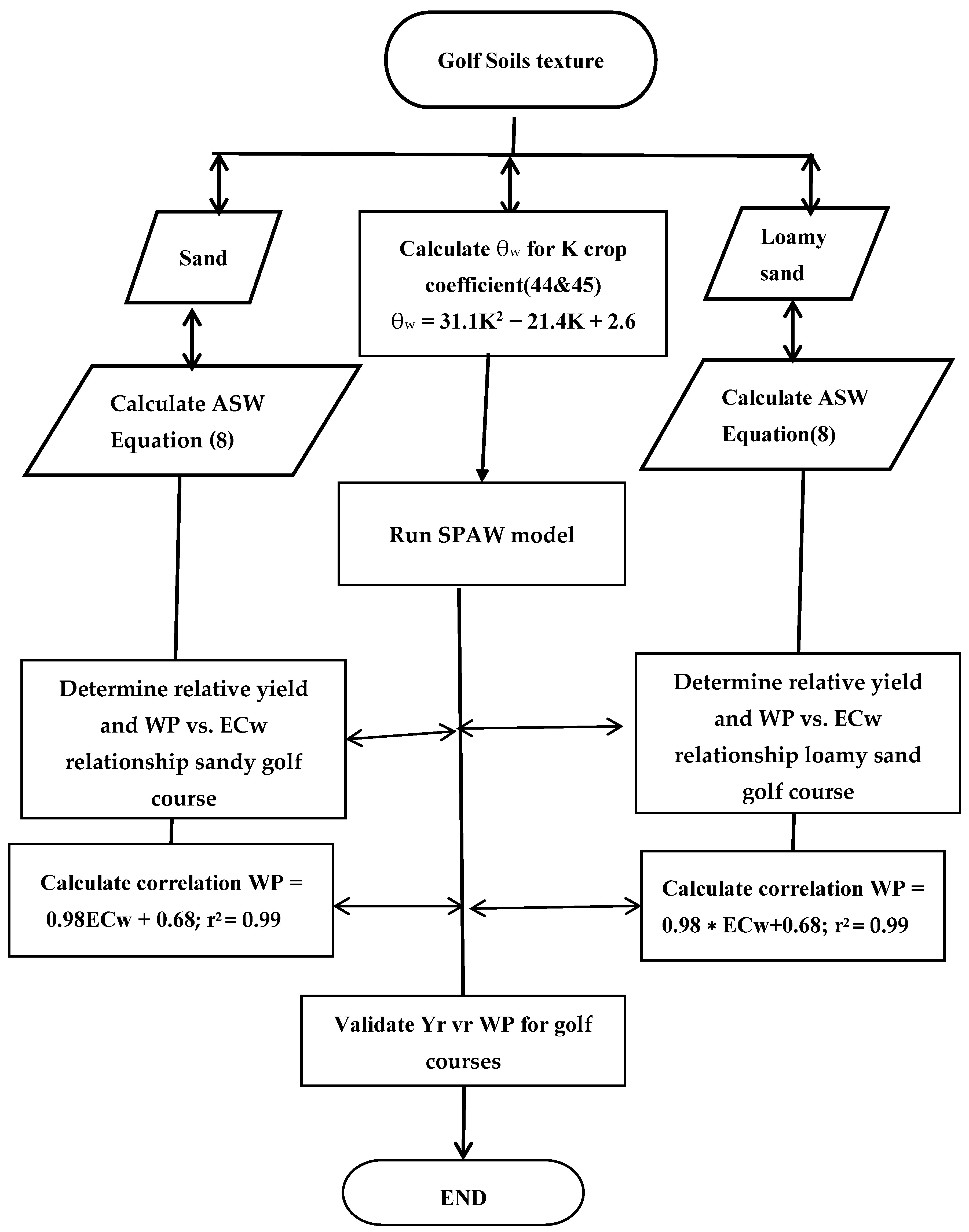 Agronomy 11 02012 g005
