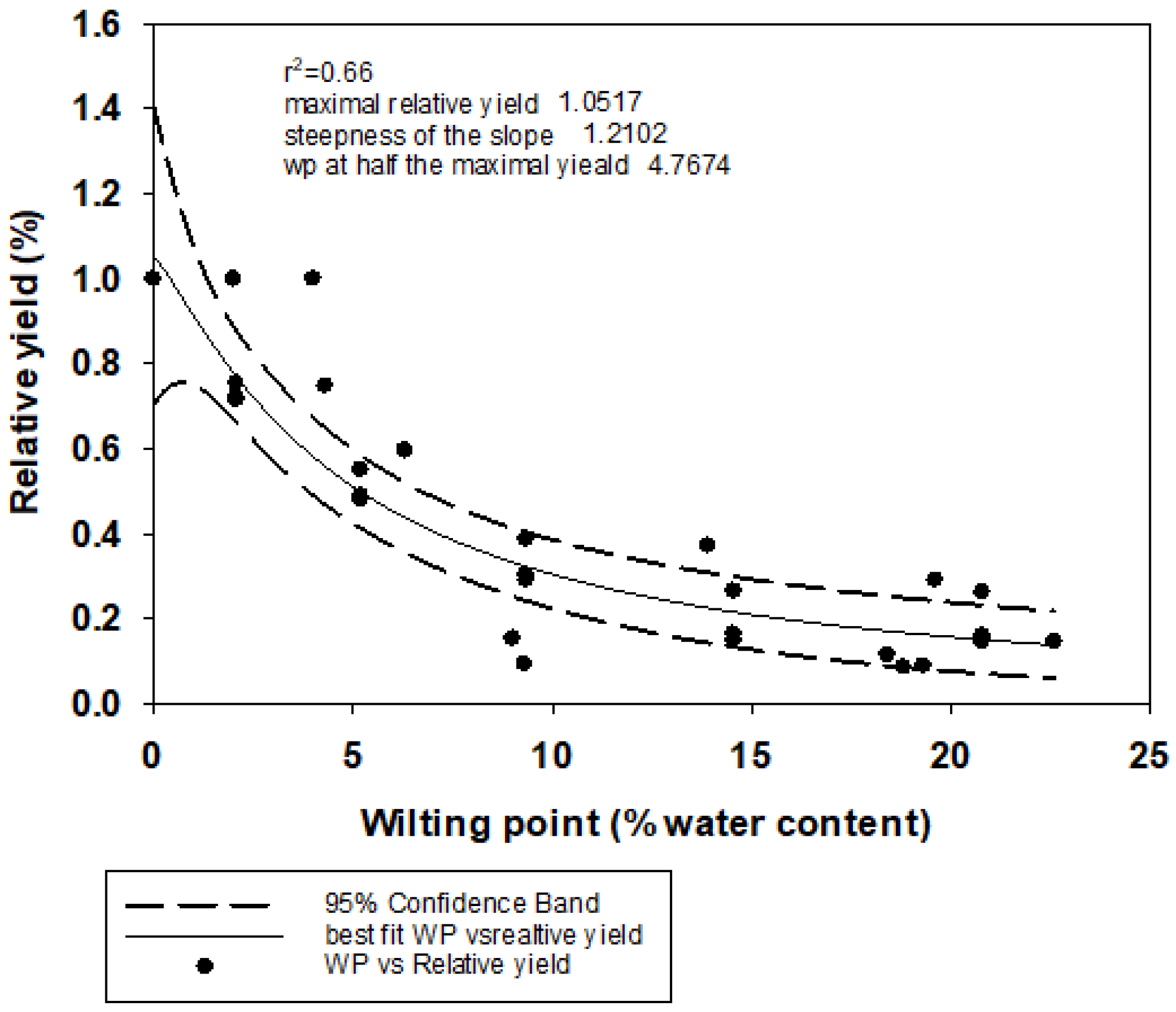 Agronomy 11 02012 g006