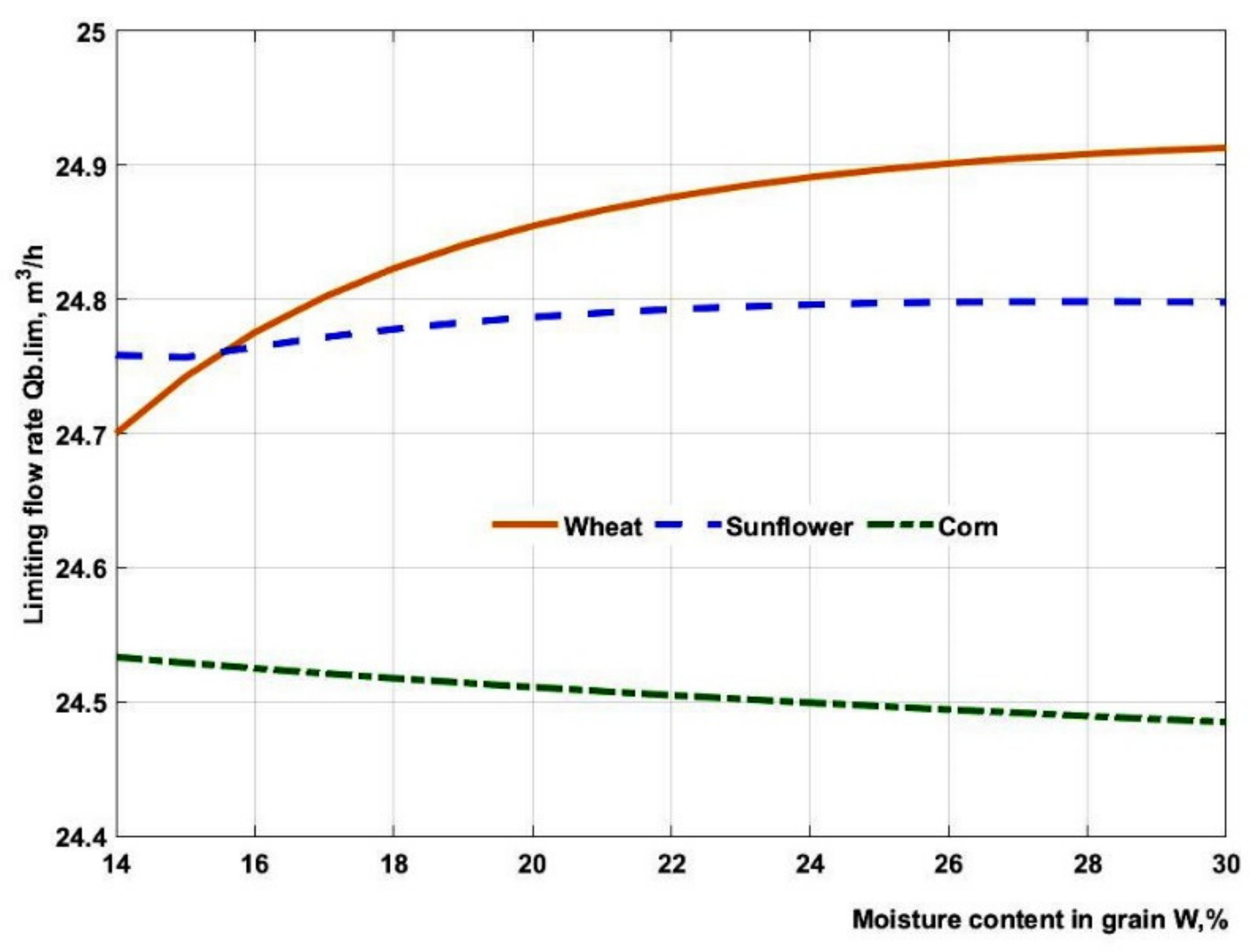Agronomy 11 02014 g002