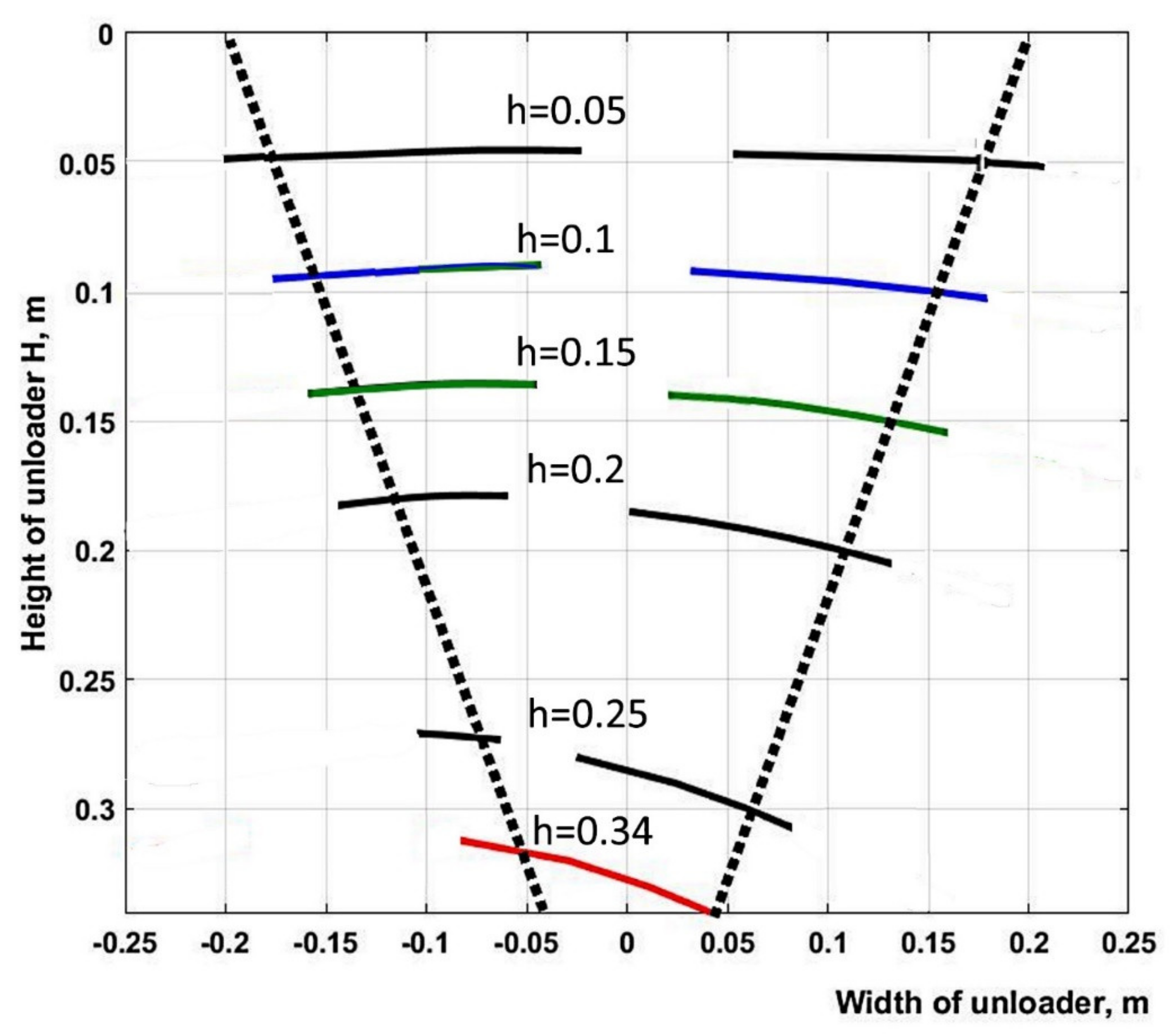 Agronomy 11 02014 g003