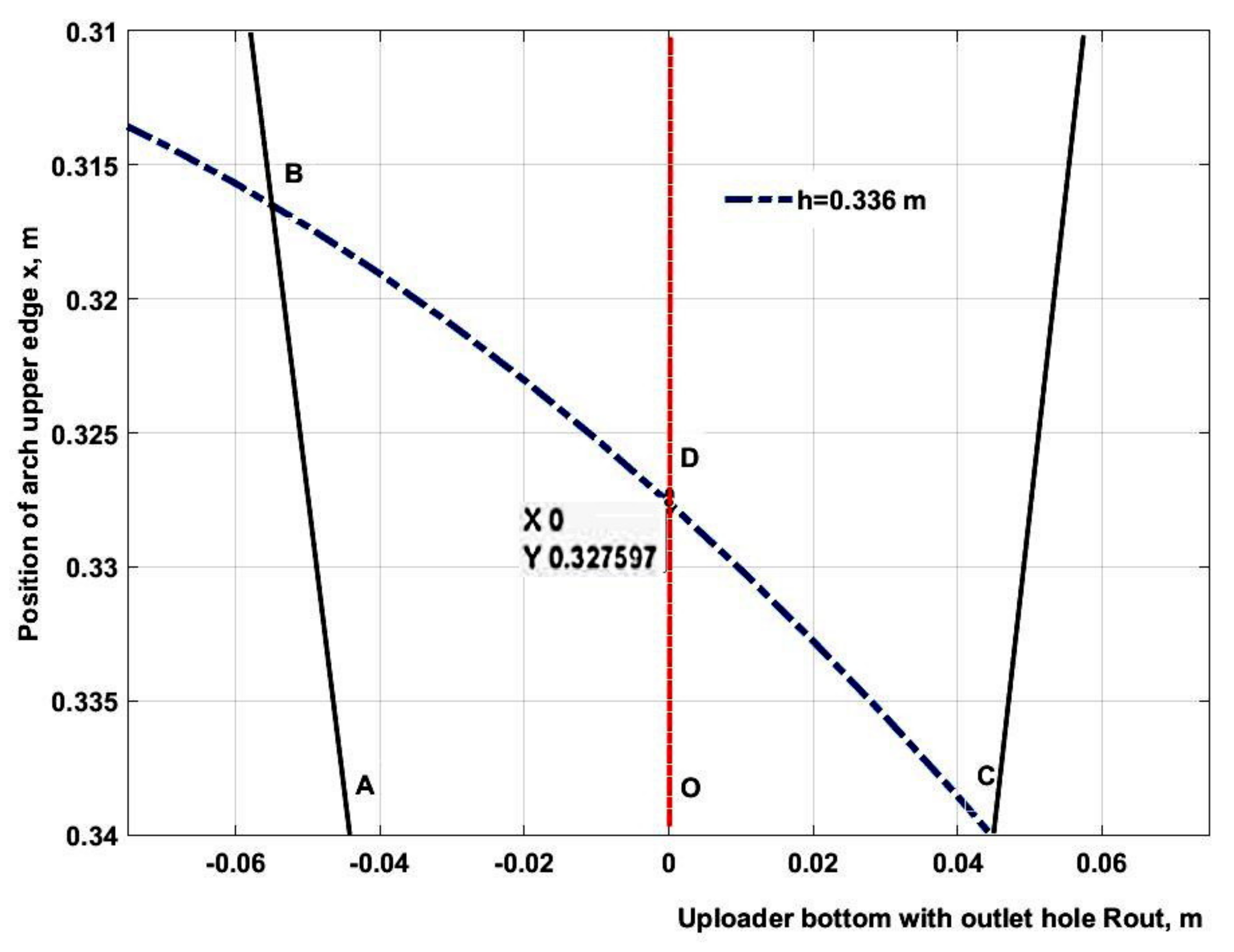 Agronomy 11 02014 g005