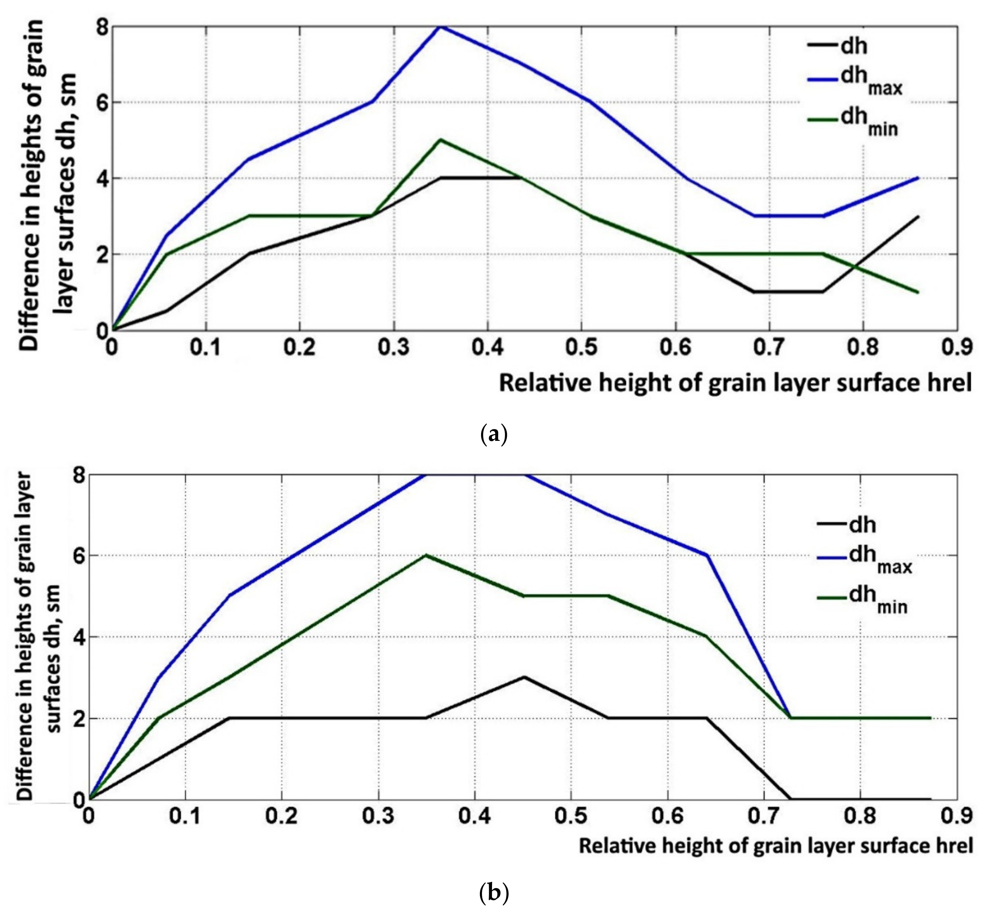 Agronomy 11 02014 g008