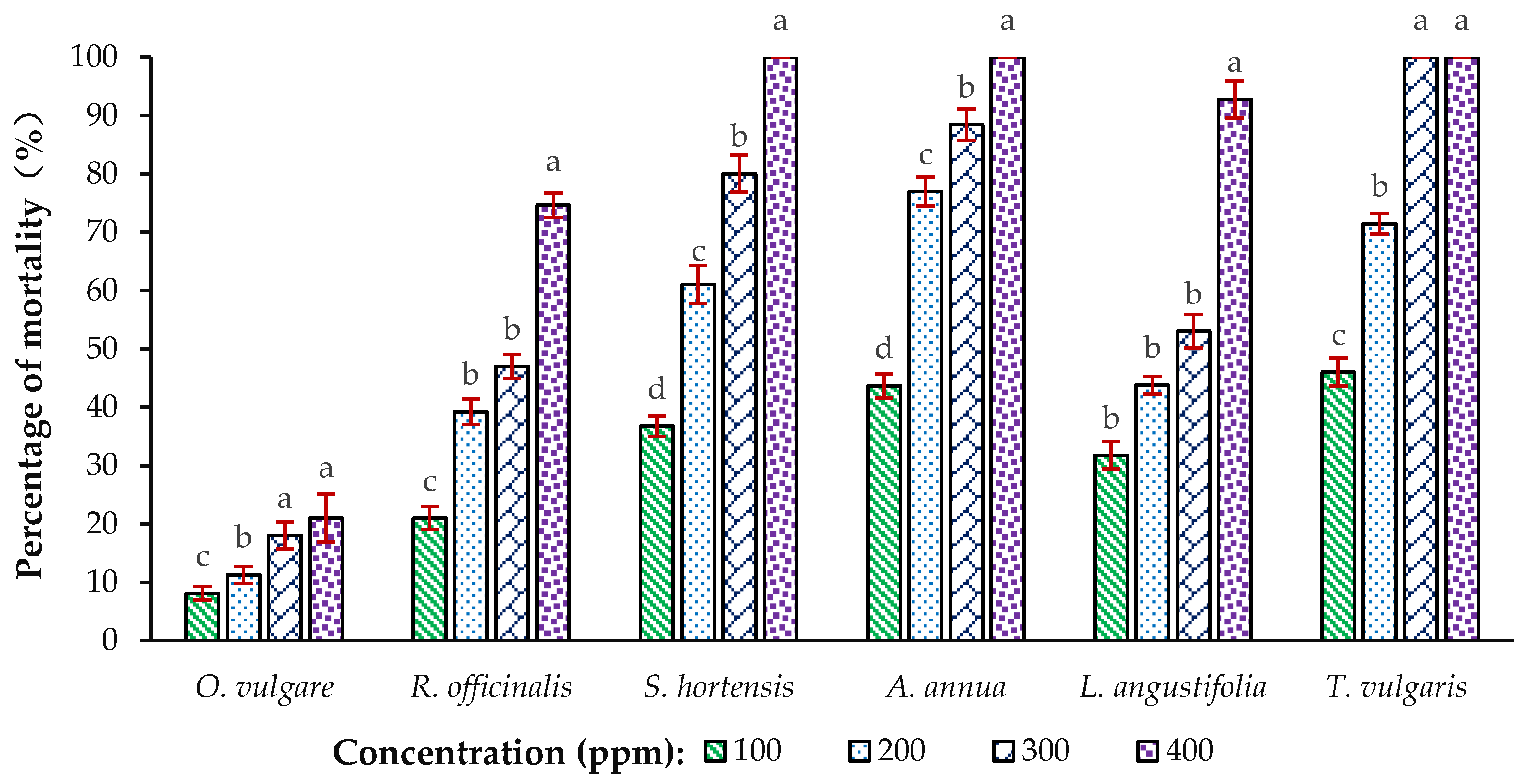 Agronomy 11 02015 g001