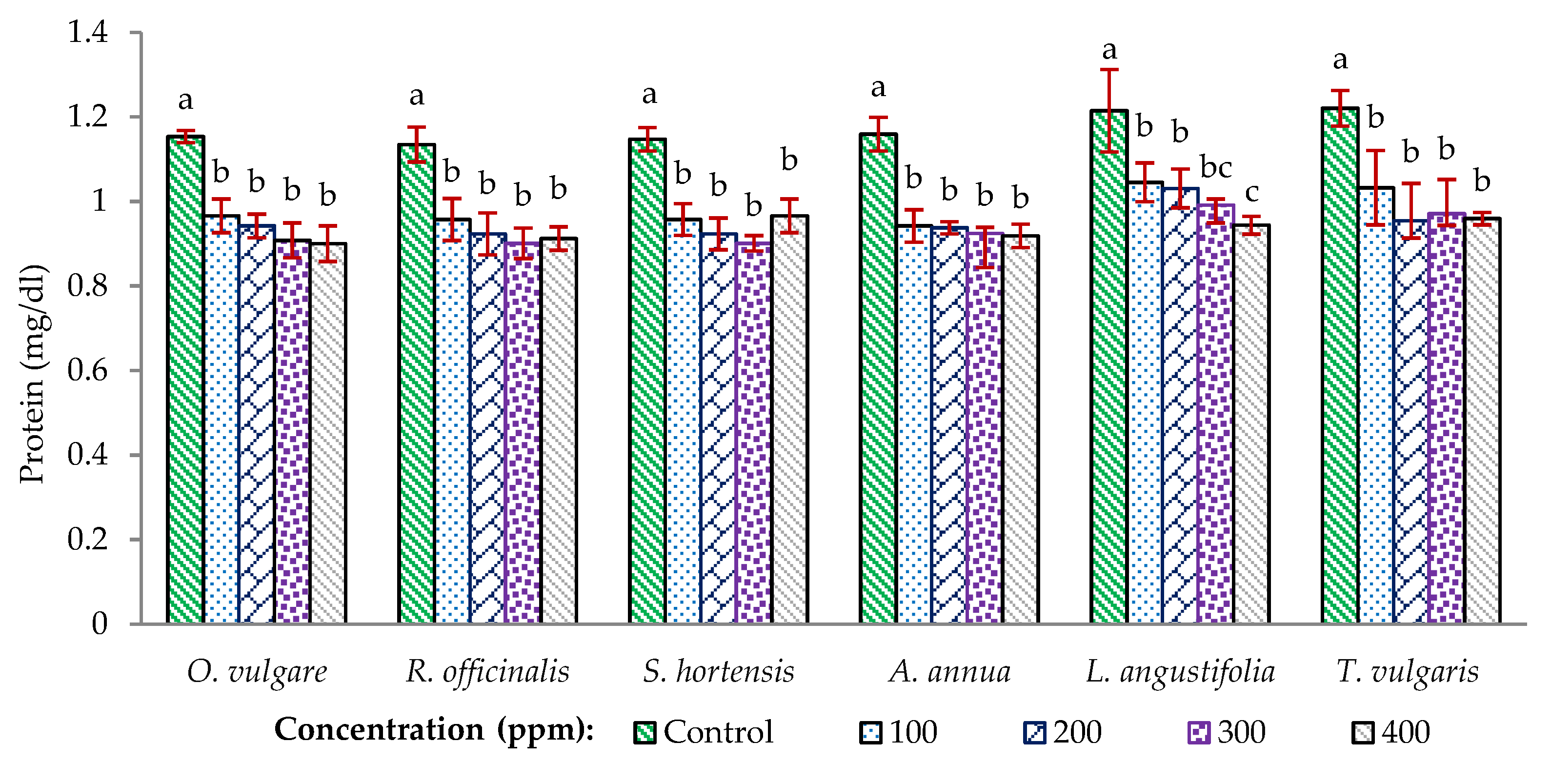 Agronomy 11 02015 g002