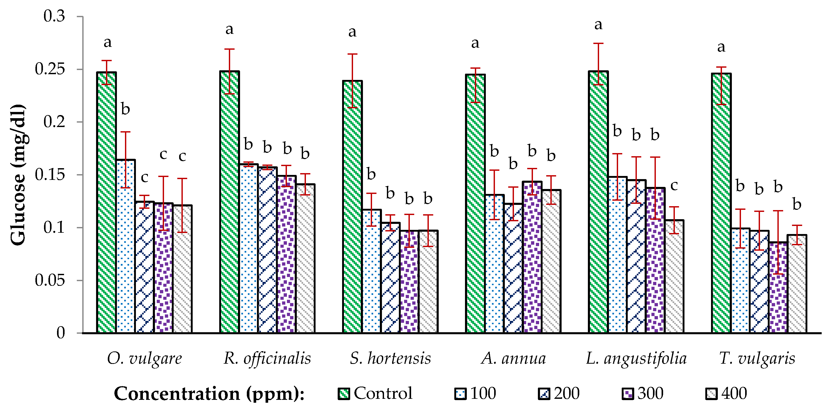 Agronomy 11 02015 g003