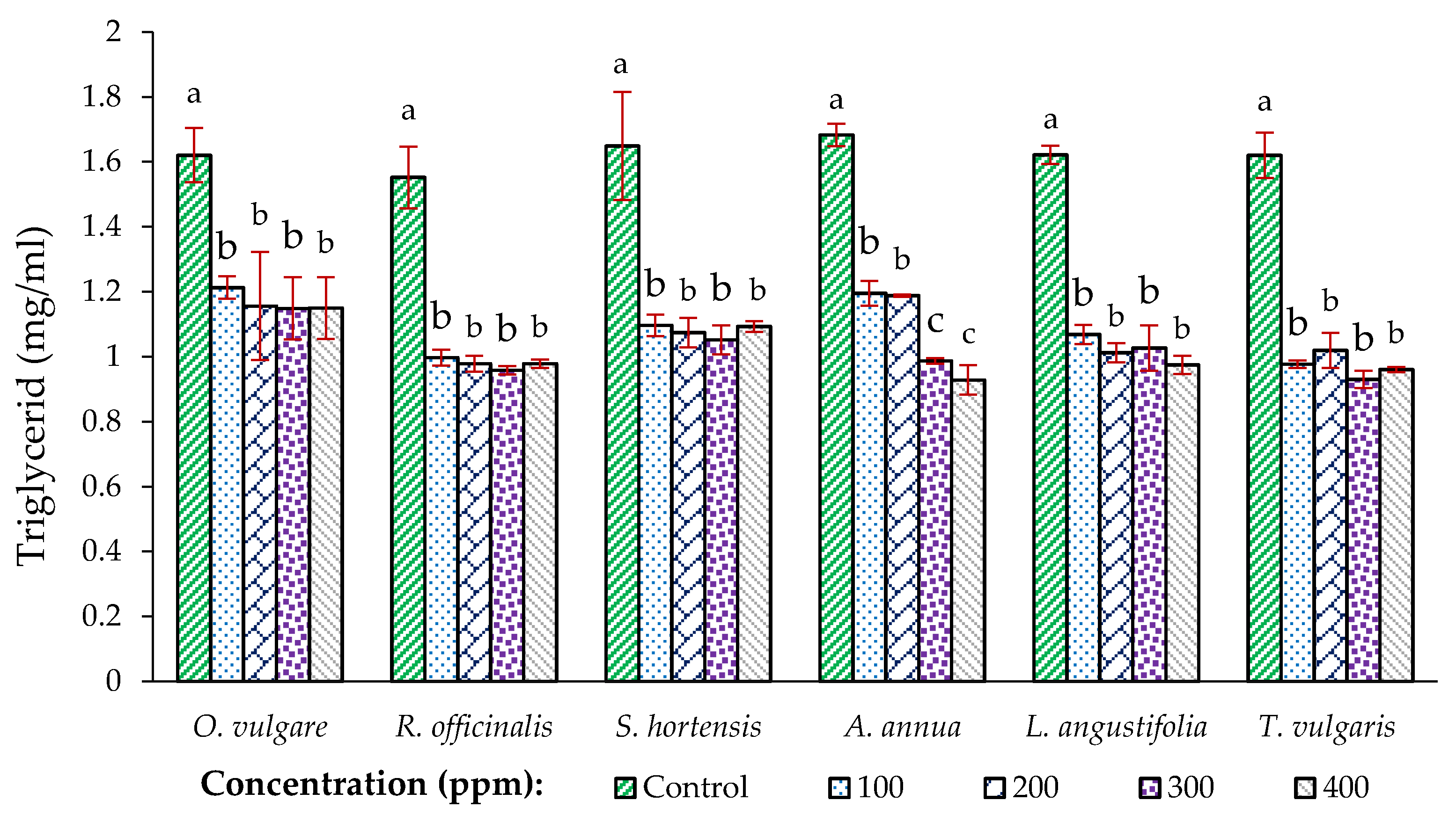 Agronomy 11 02015 g004