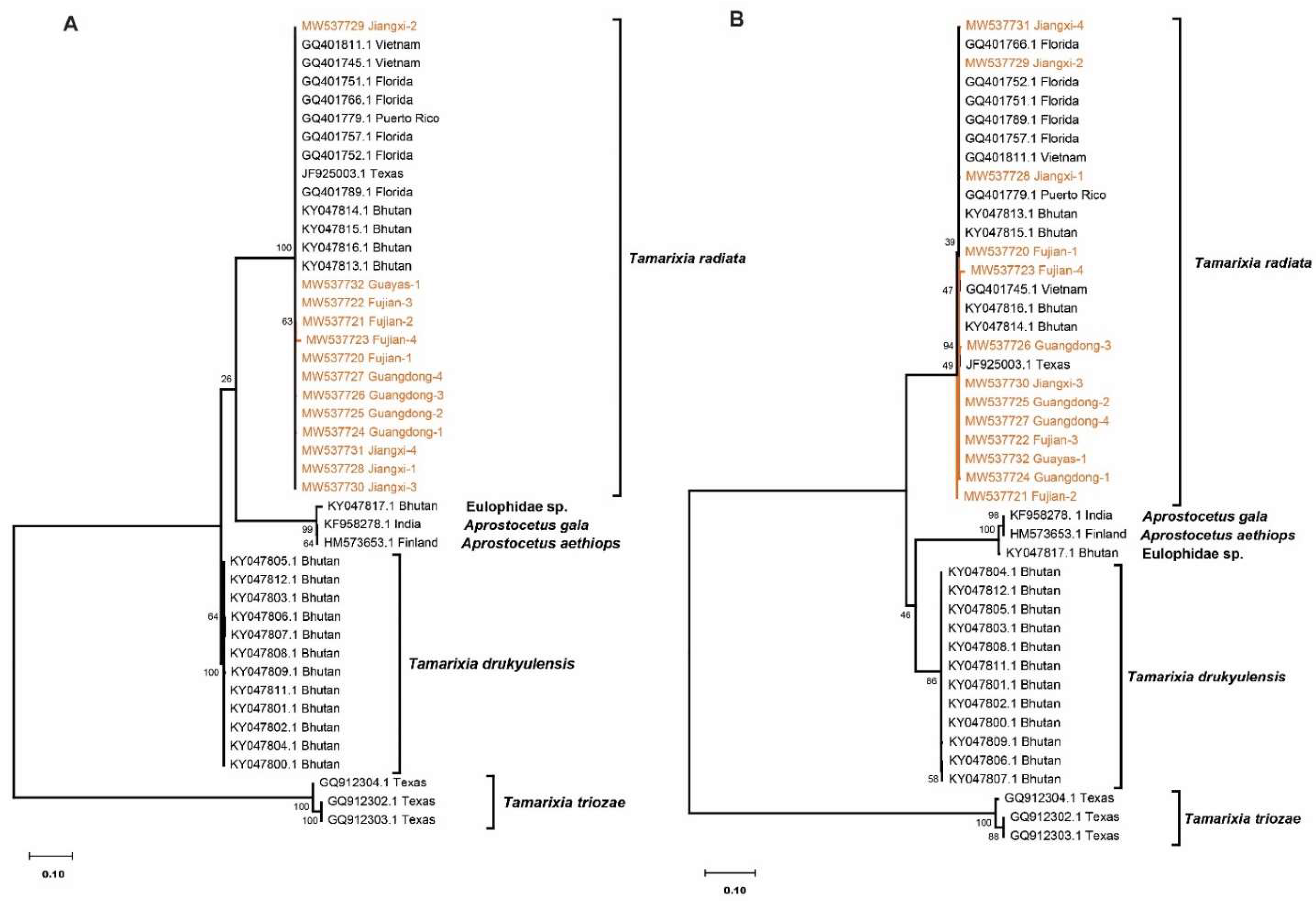 Agronomy 11 02018 g002