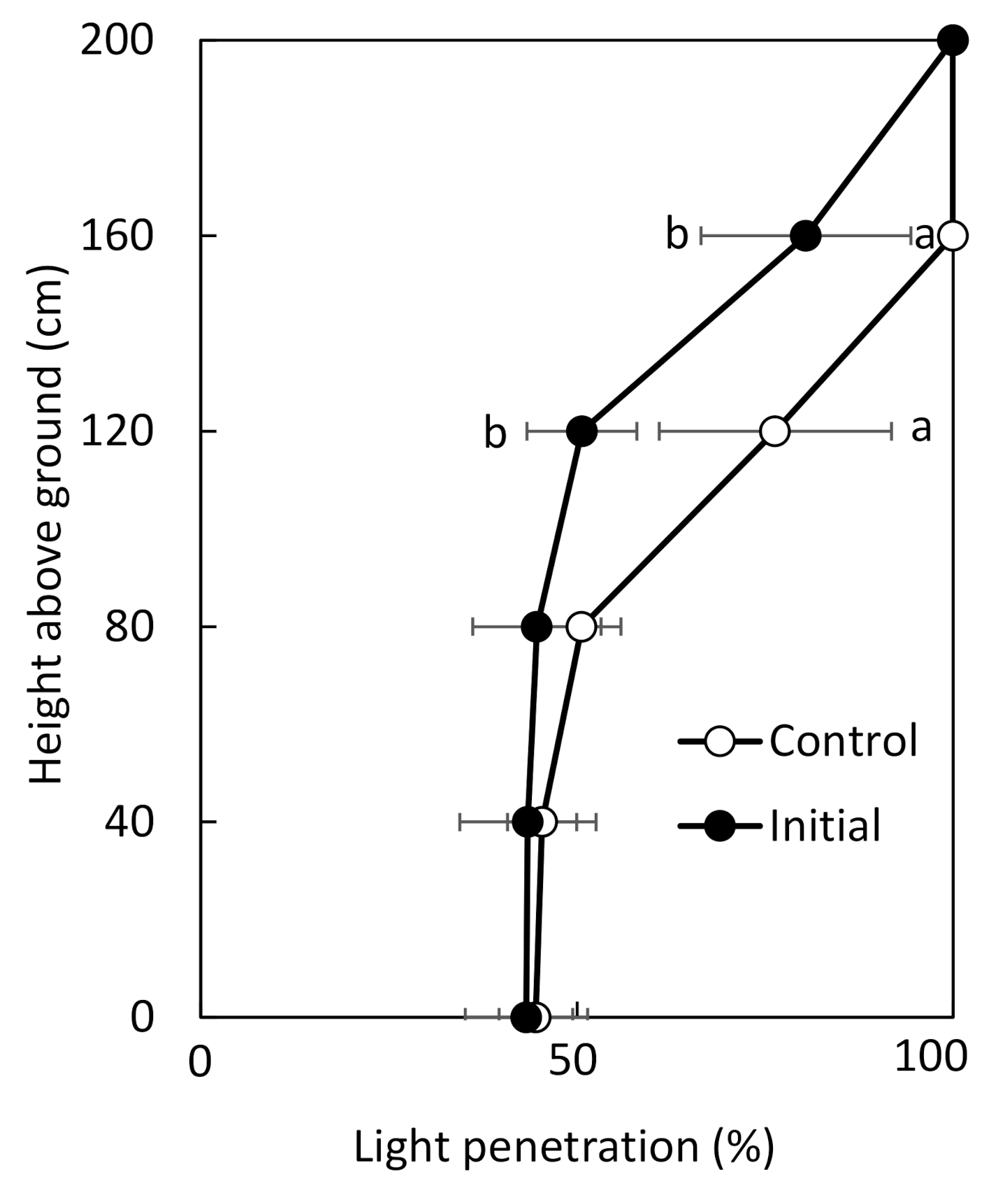 Agronomy 11 02021 g007