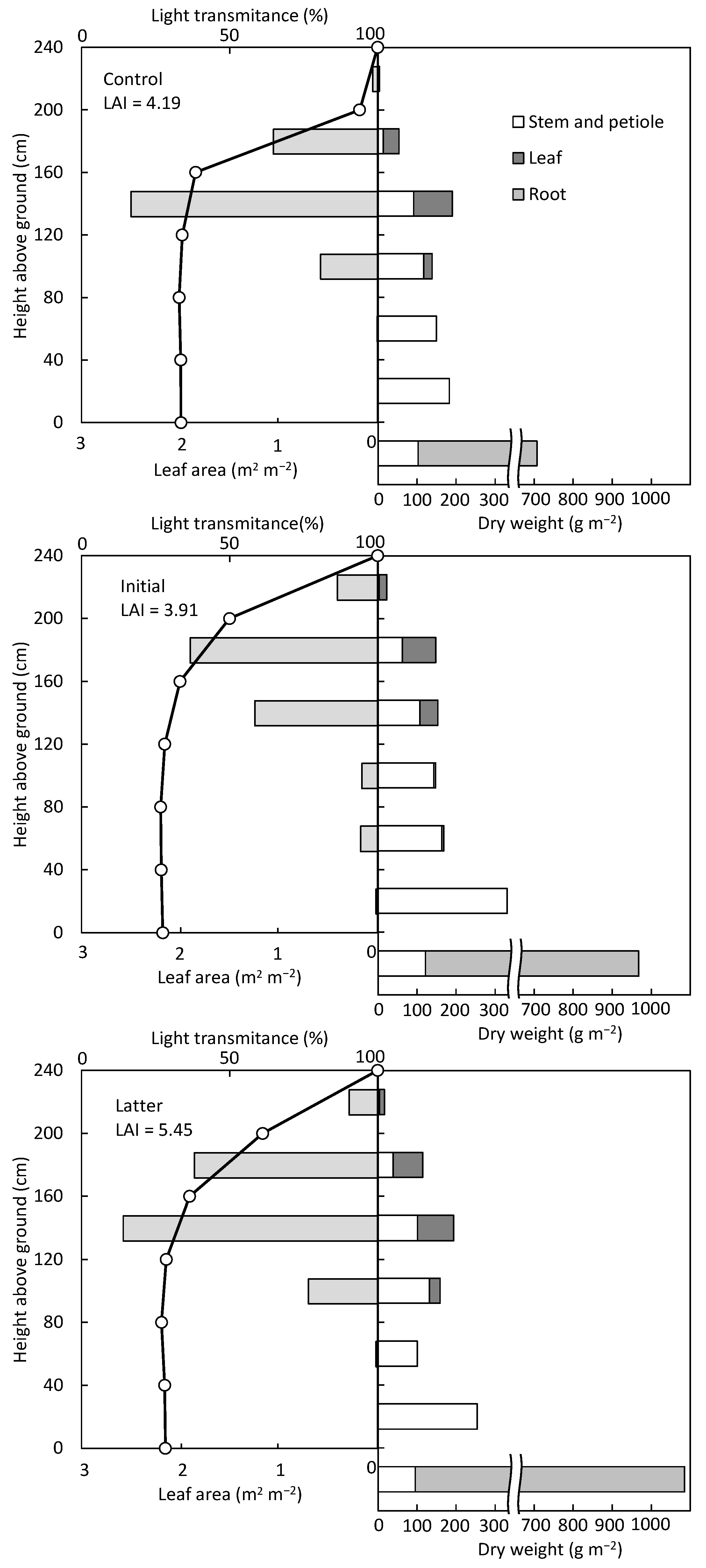 Agronomy 11 02021 g008