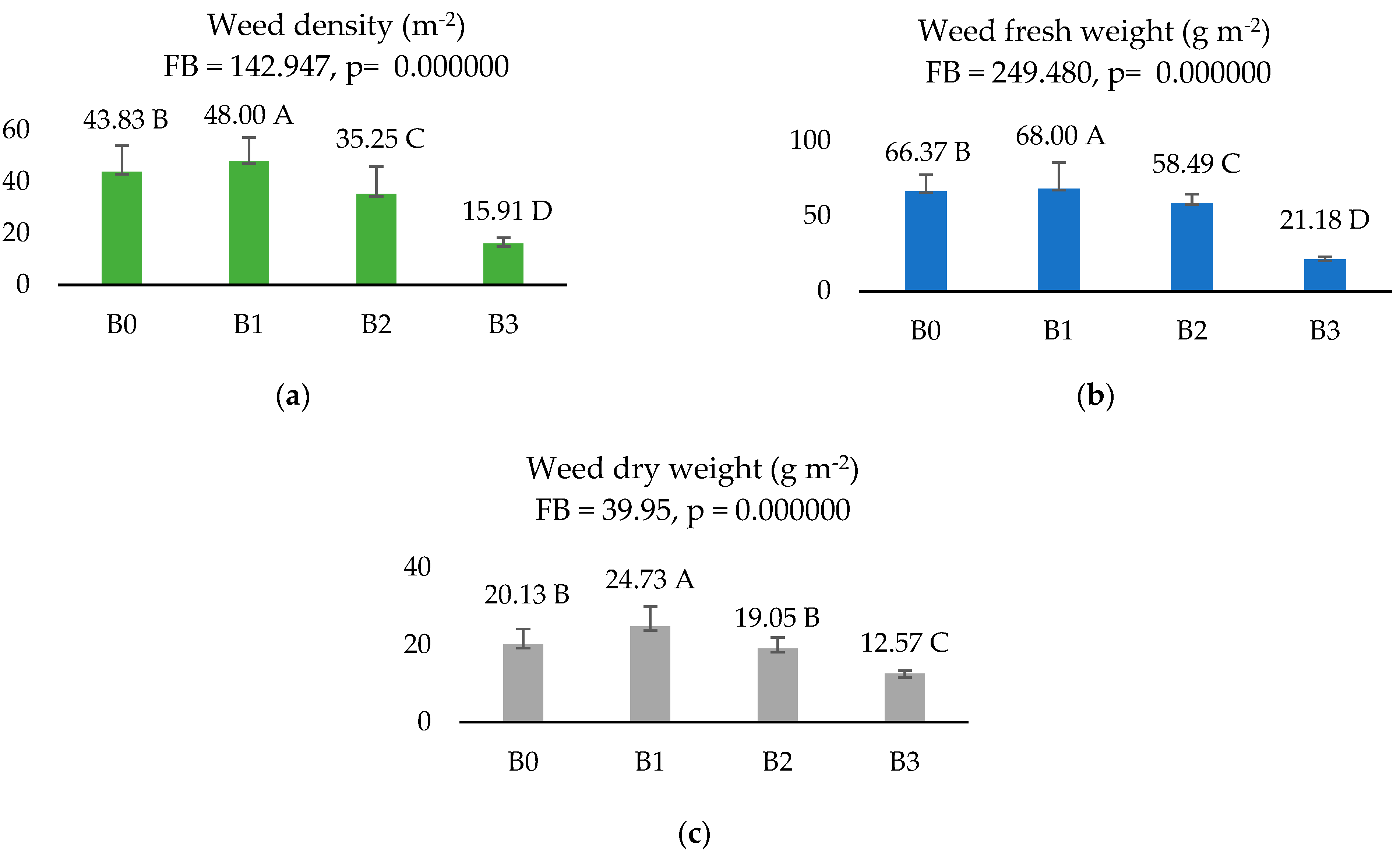 Agronomy 11 02028 g003 Agronomy 11 02028 g003