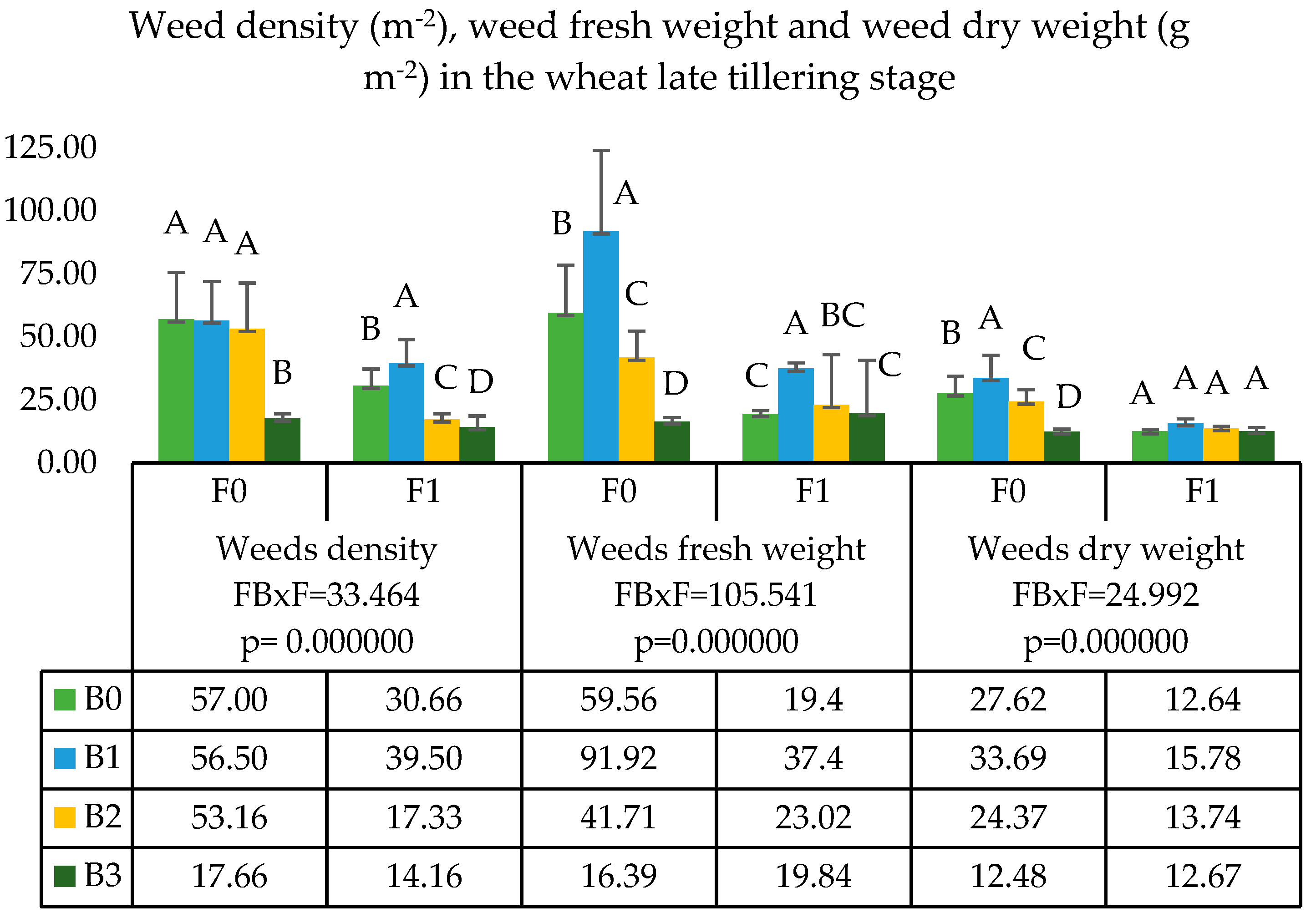 Agronomy 11 02028 g004 Agronomy 11 02028 g004
