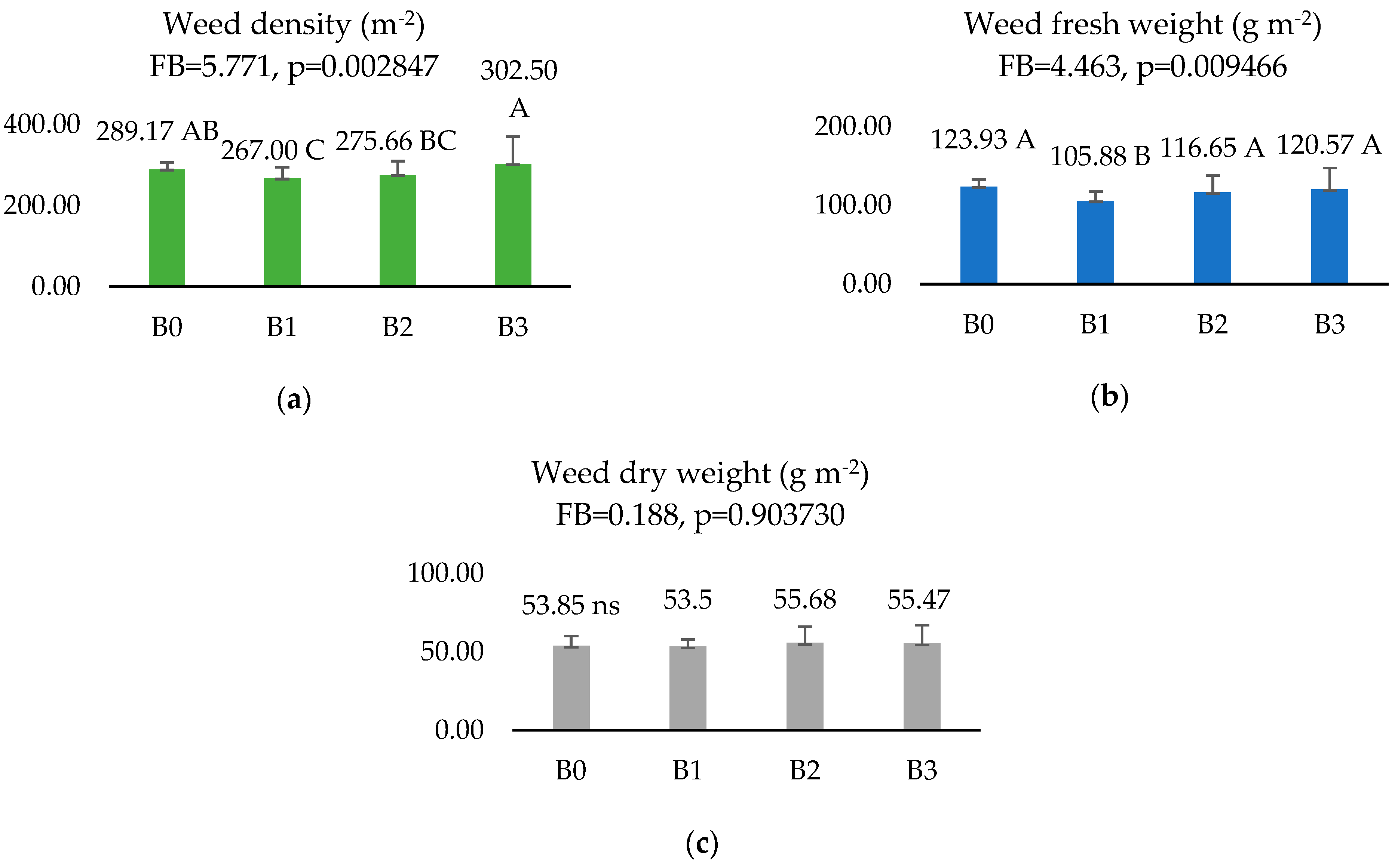Agronomy 11 02028 g005 Agronomy 11 02028 g005