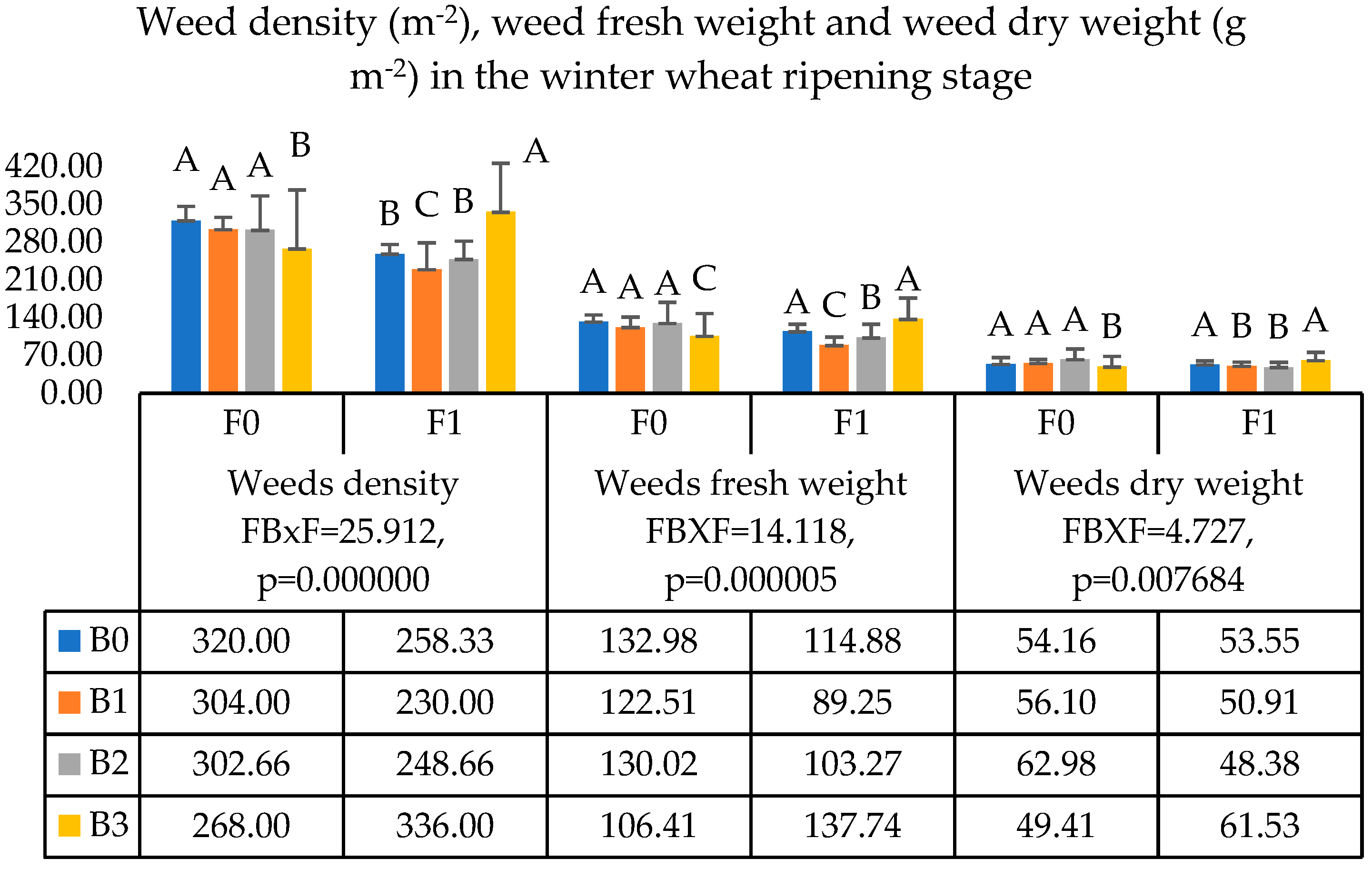 Agronomy 11 02028 g006 Agronomy 11 02028 g006