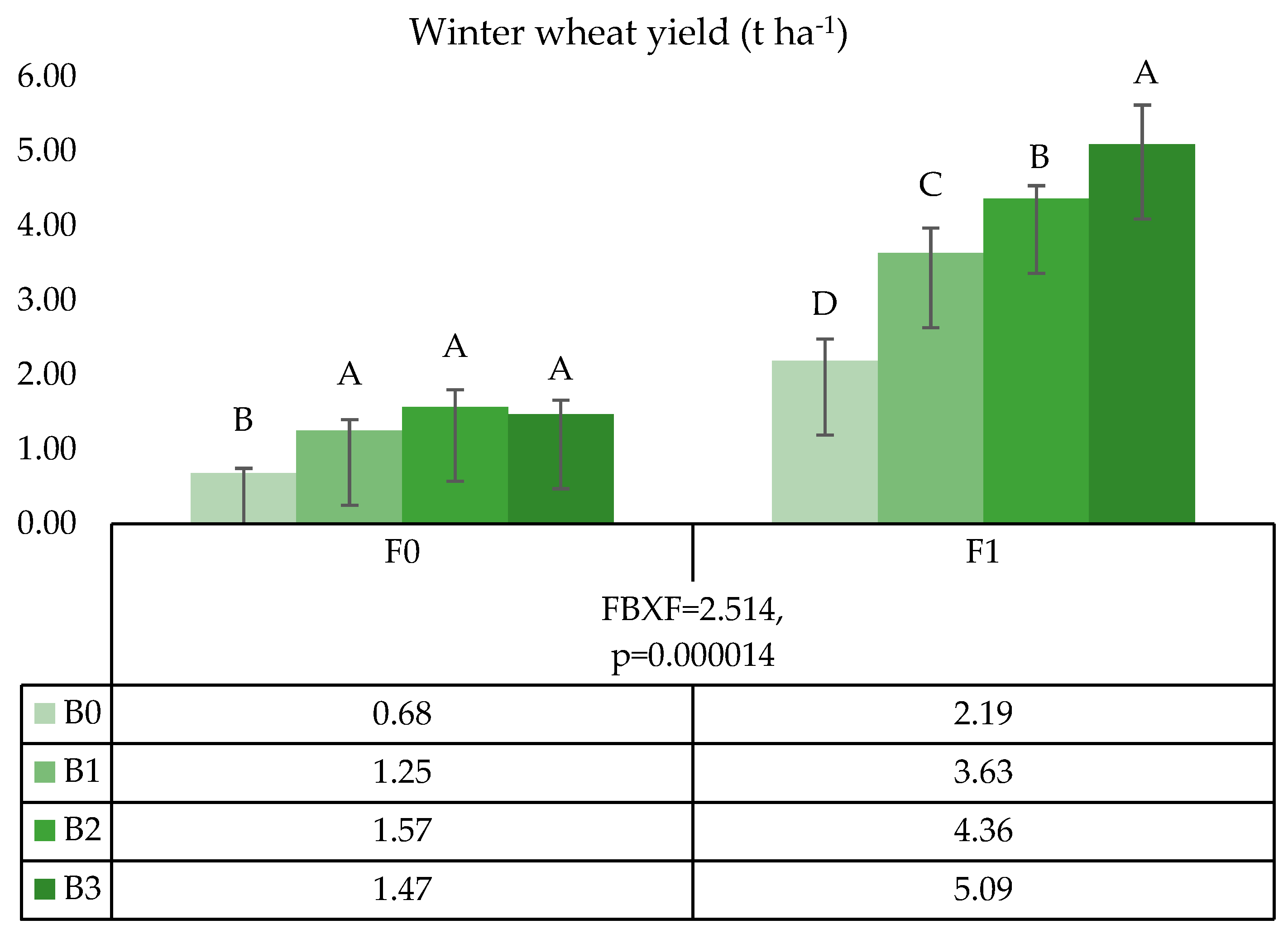 Agronomy 11 02028 g007 Agronomy 11 02028 g007