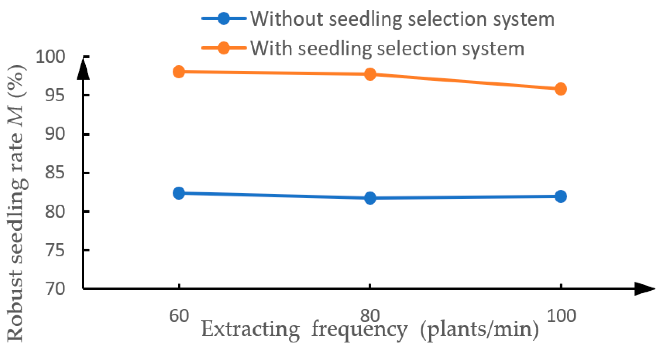 Agronomy 11 02031 g011