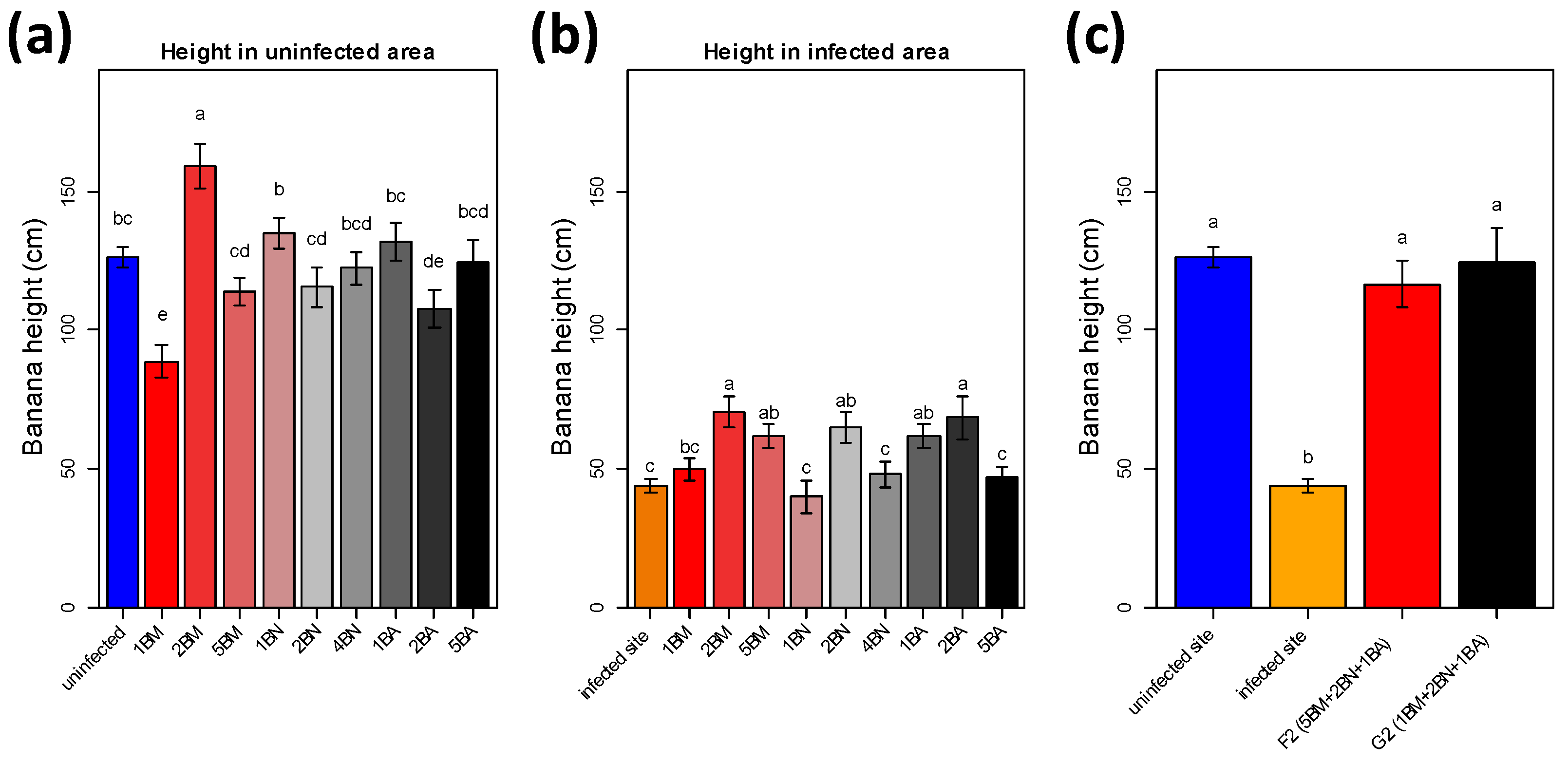Agronomy 11 02043 g003