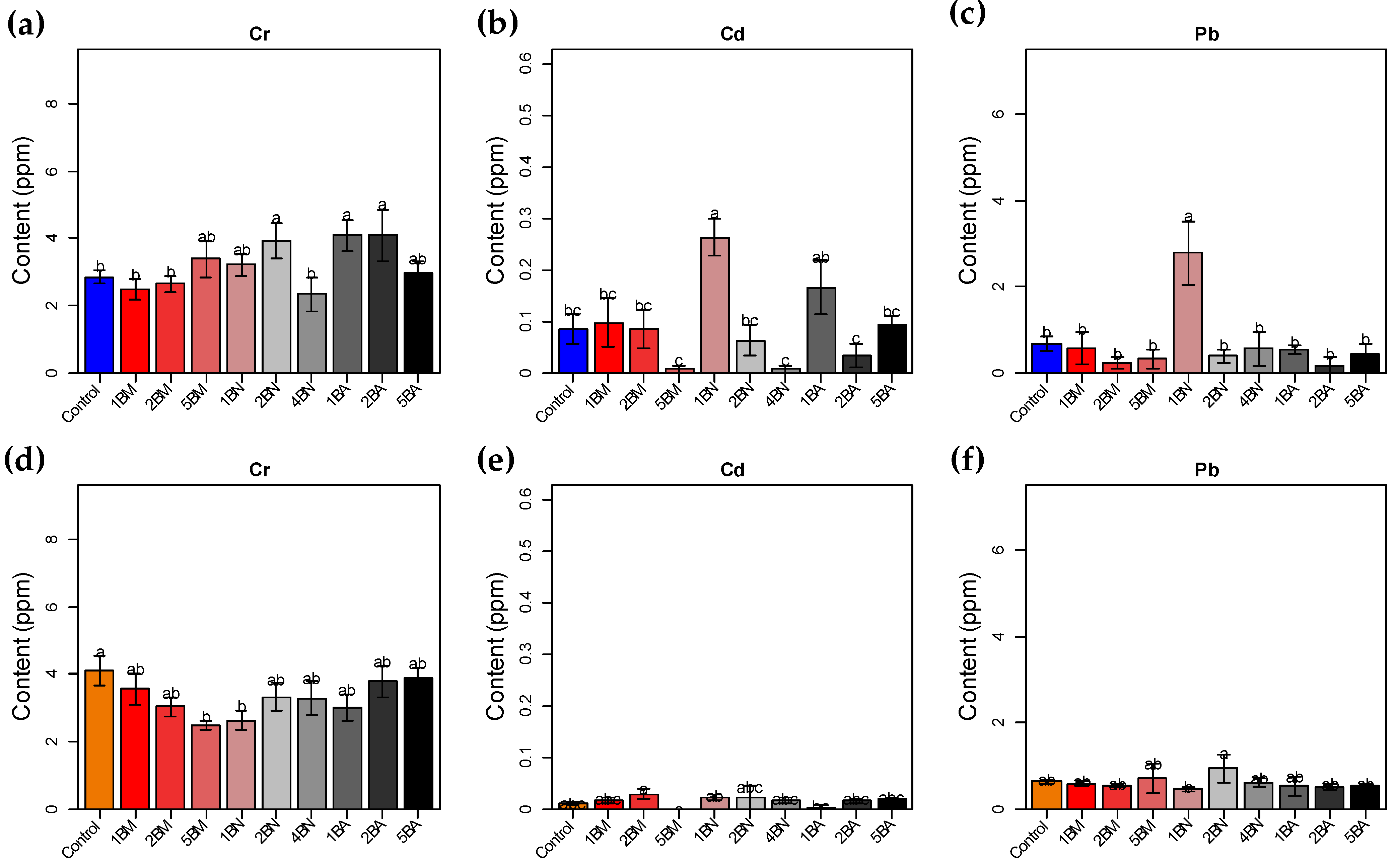 Agronomy 11 02043 g009