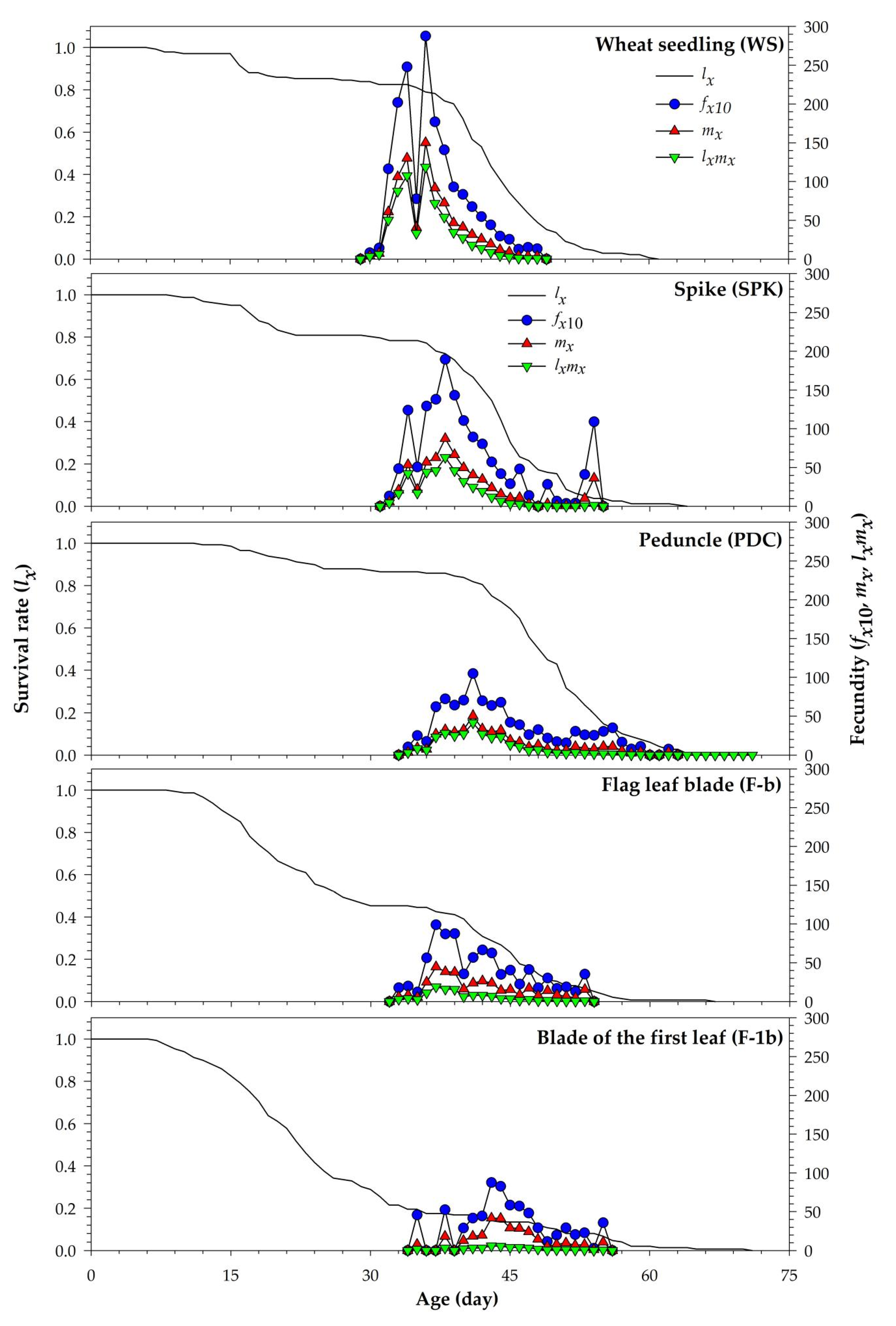 Agronomy 11 02044 g002