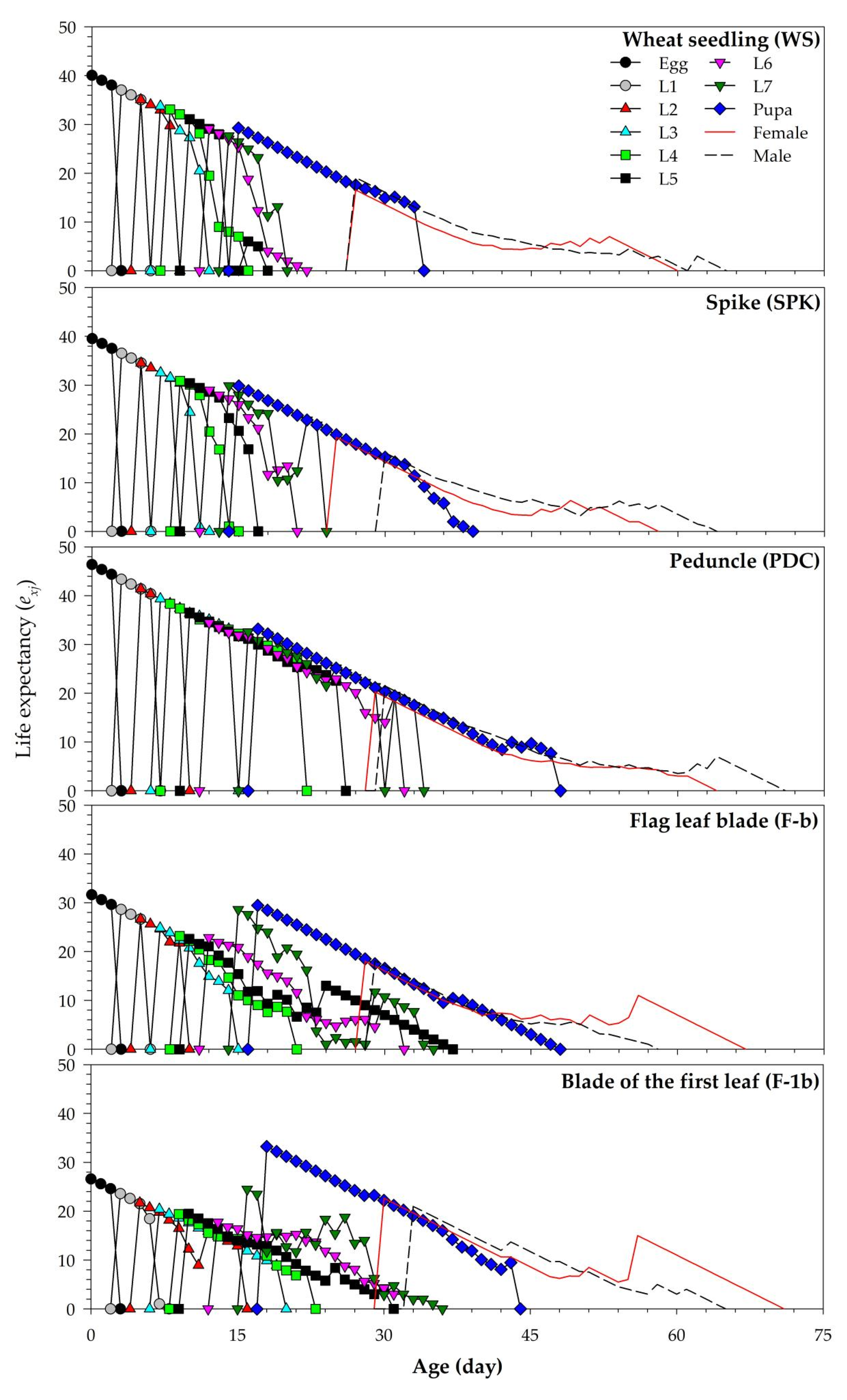 Agronomy 11 02044 g003