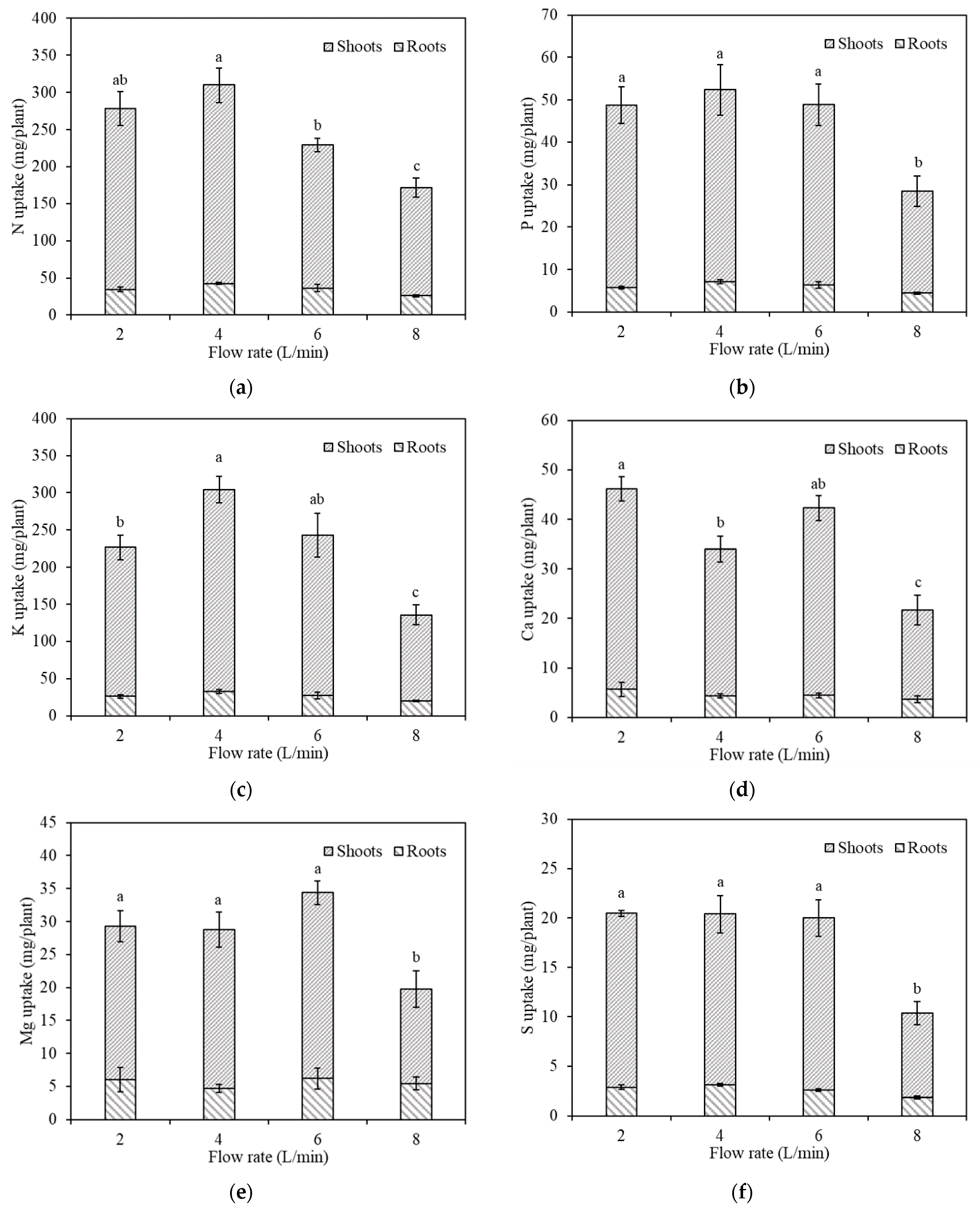 Agronomy 11 02050 g002