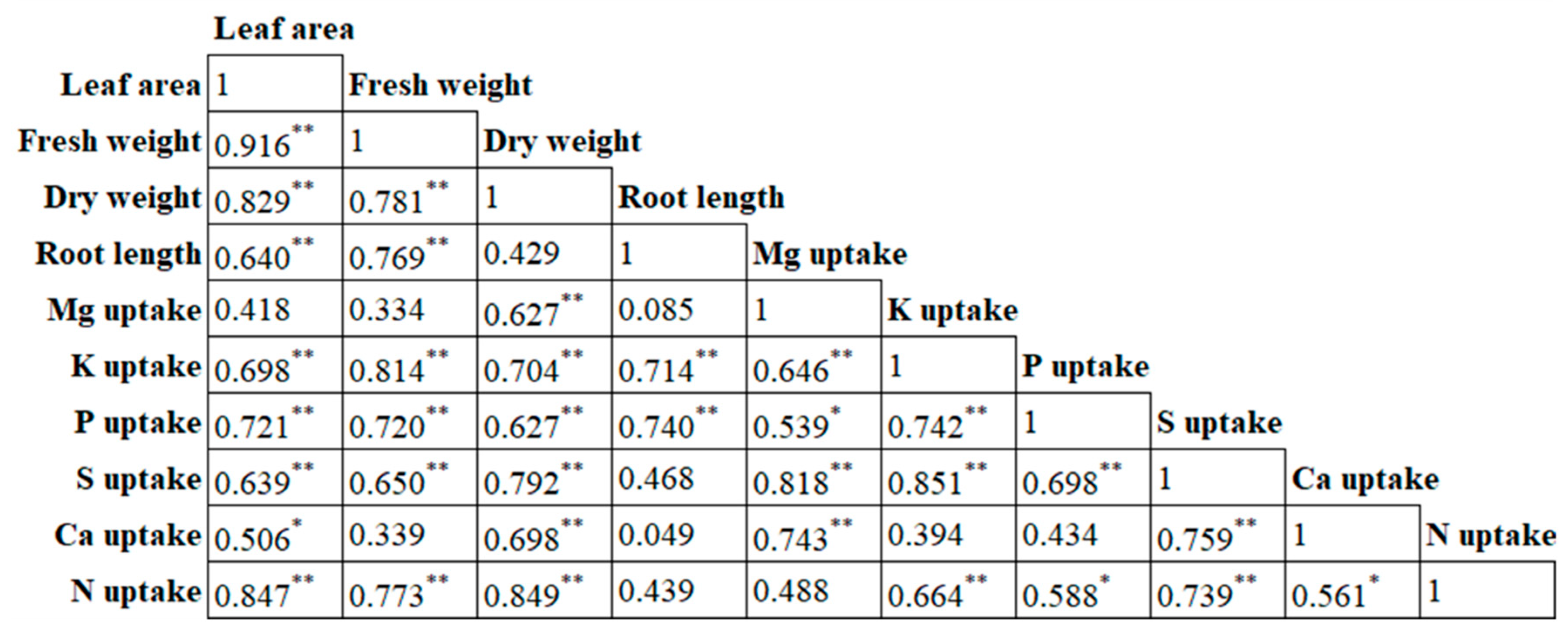 Agronomy 11 02050 g003