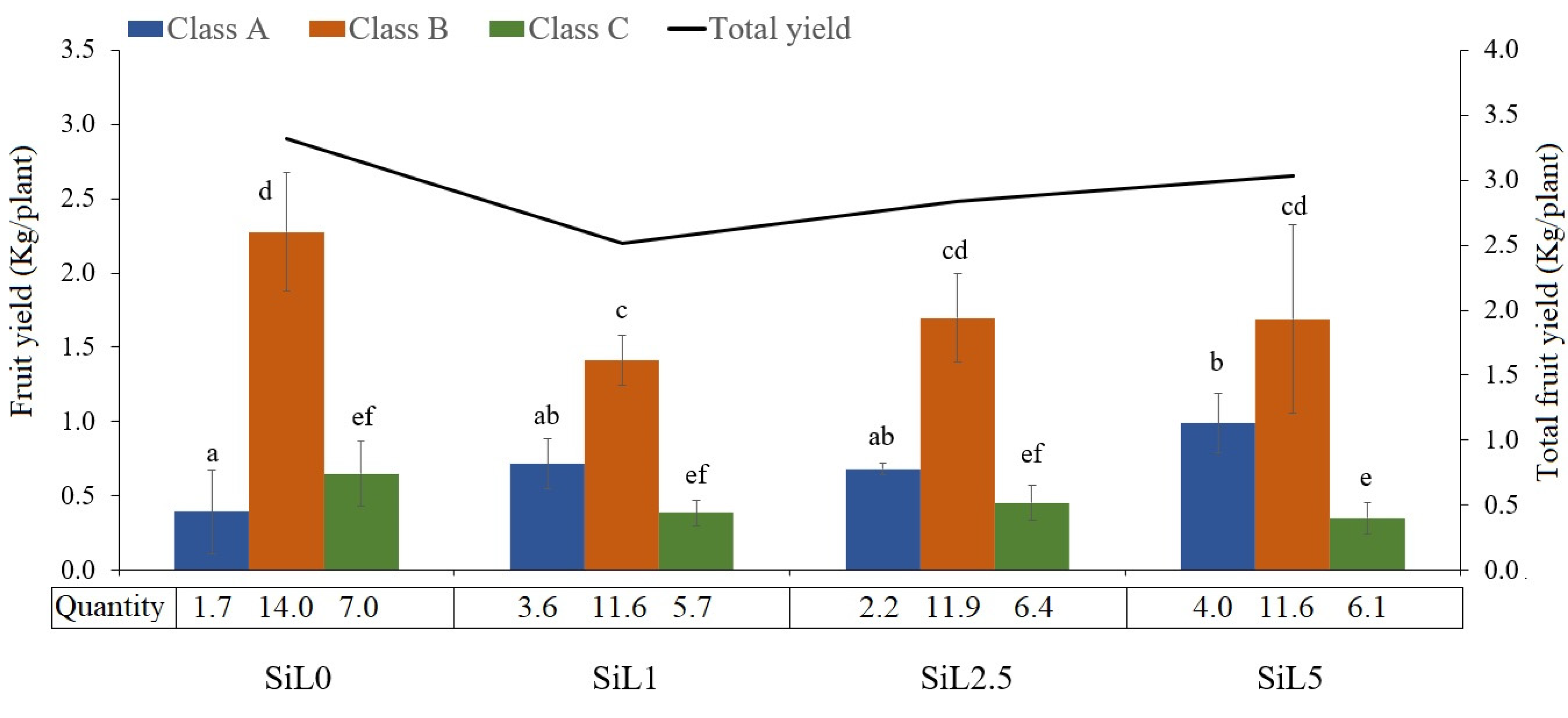 Agronomy 11 02052 g007a