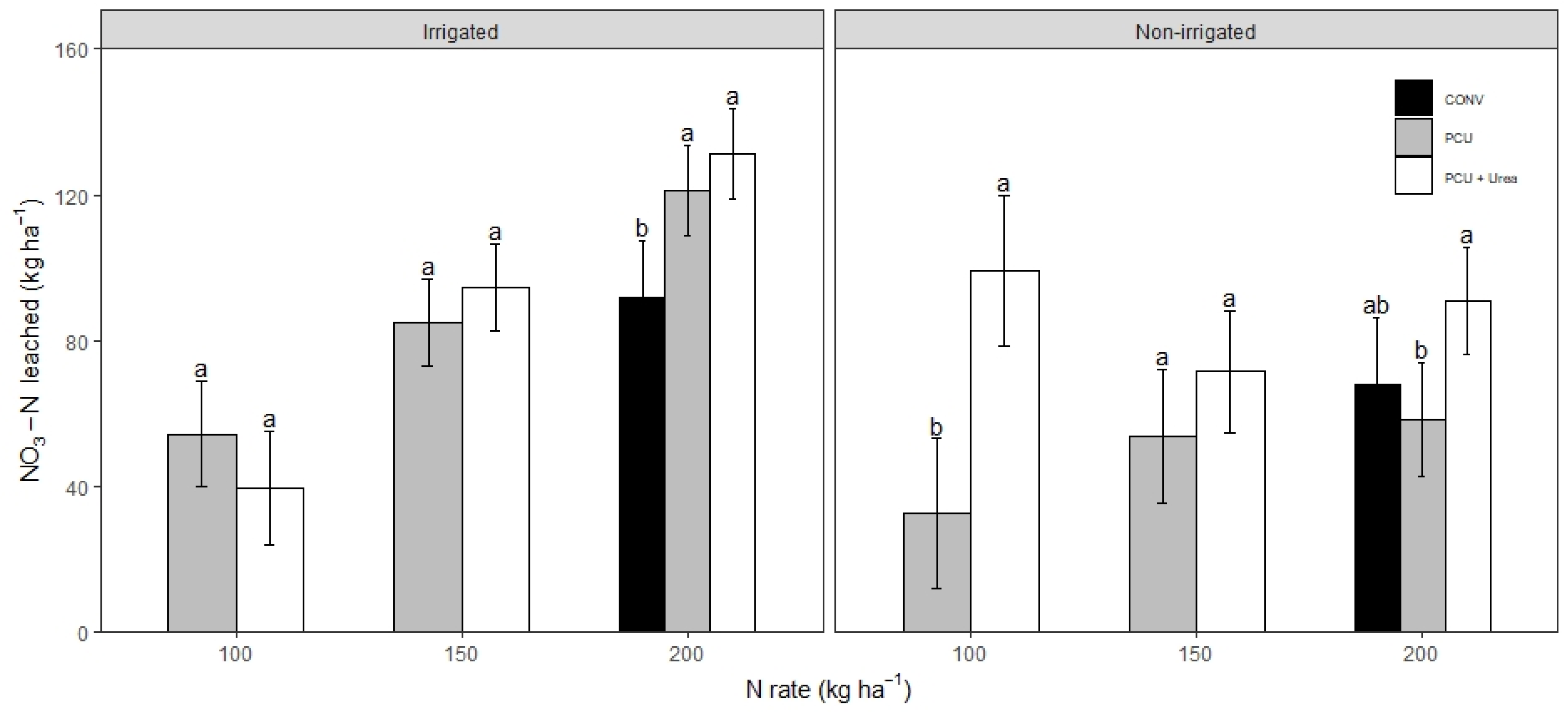 Agronomy 11 02055 g004
