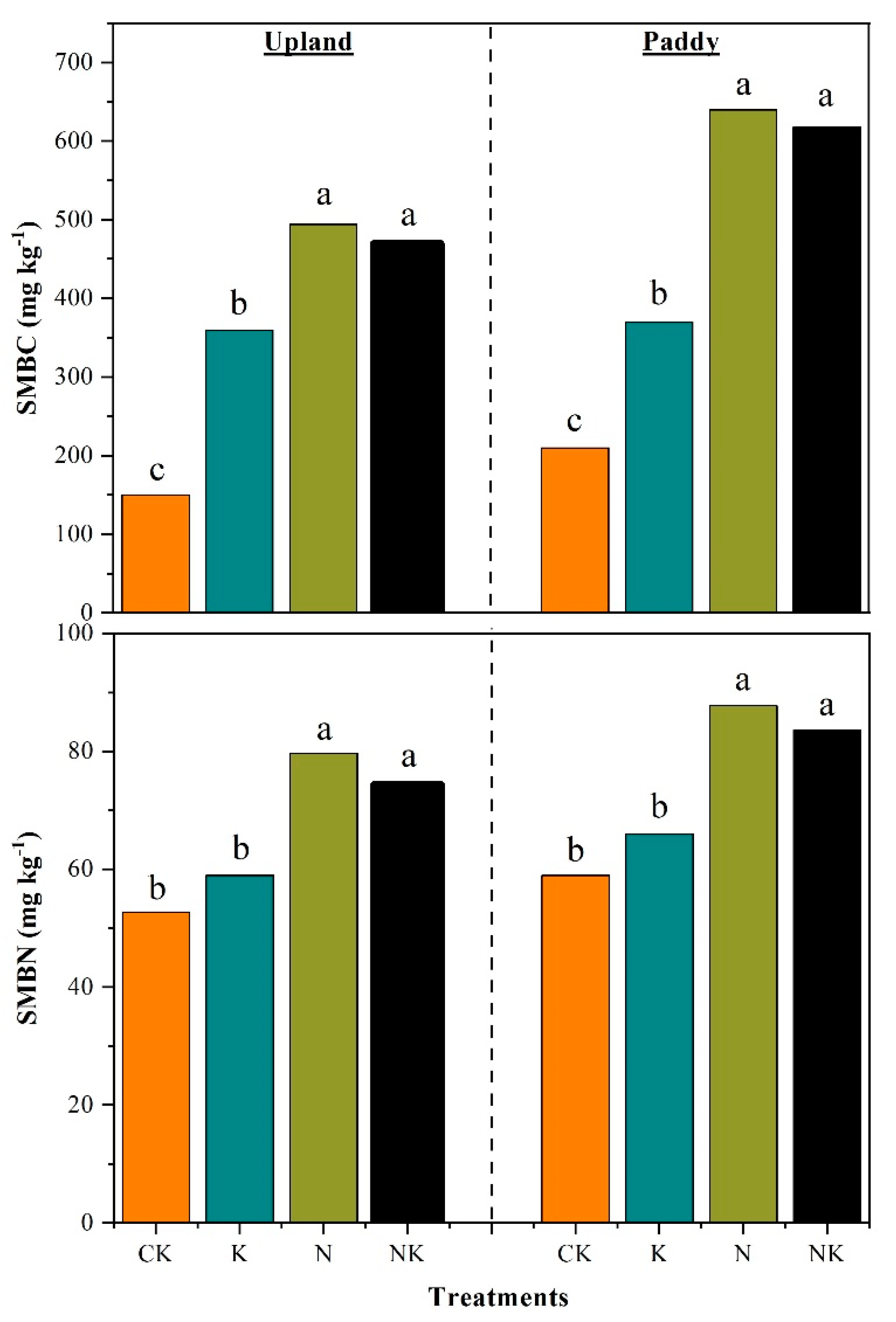 Agronomy 11 02057 g001