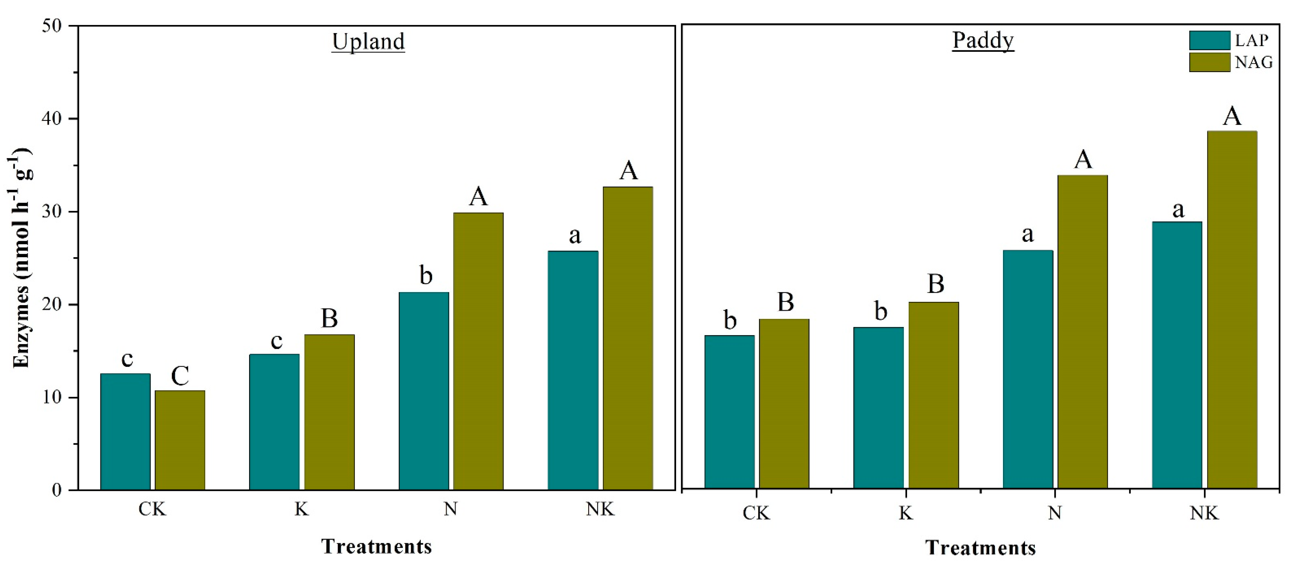 Agronomy 11 02057 g002