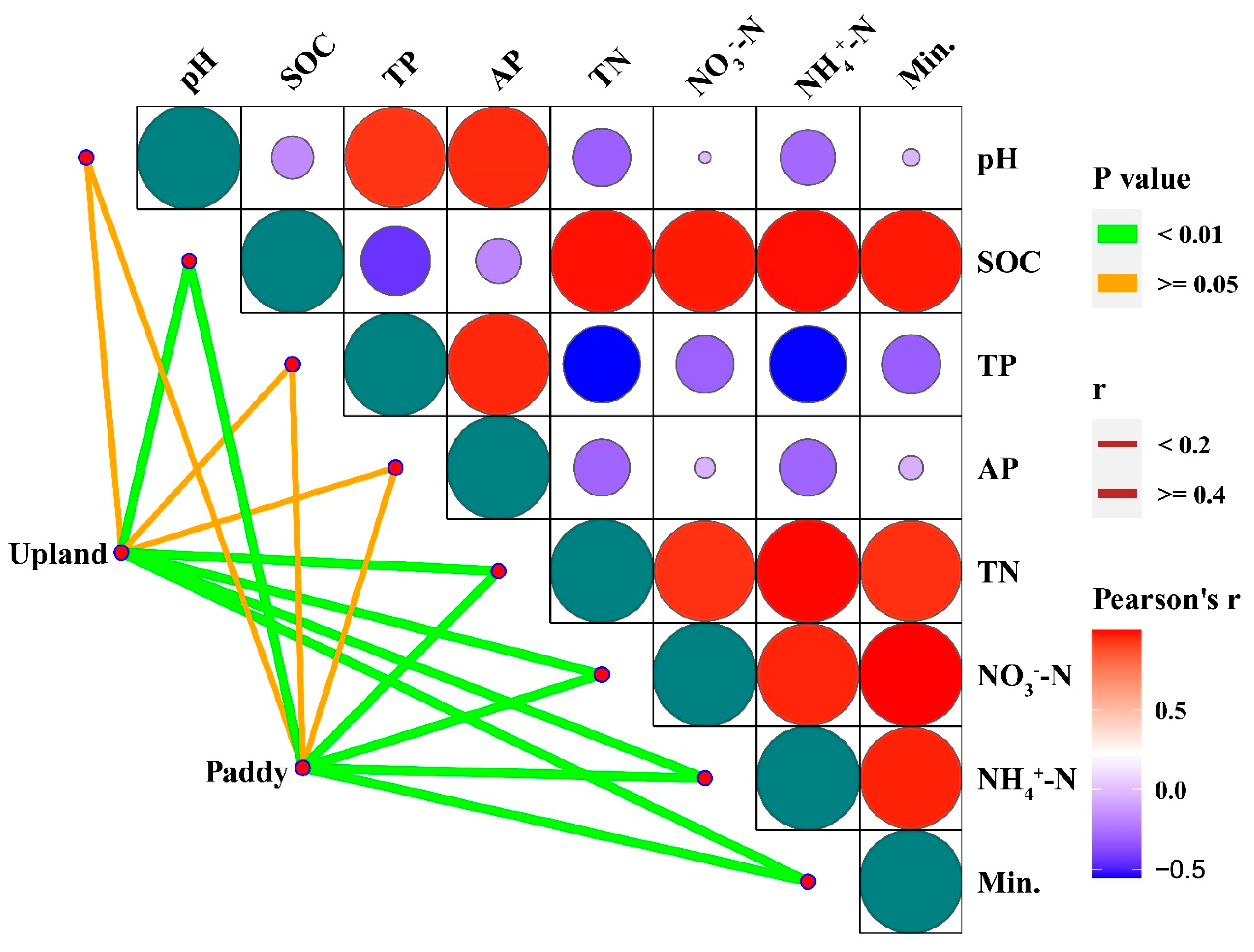 Agronomy 11 02057 g005