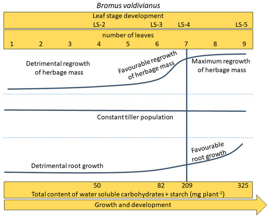 Agronomy 11 02058 g0a1