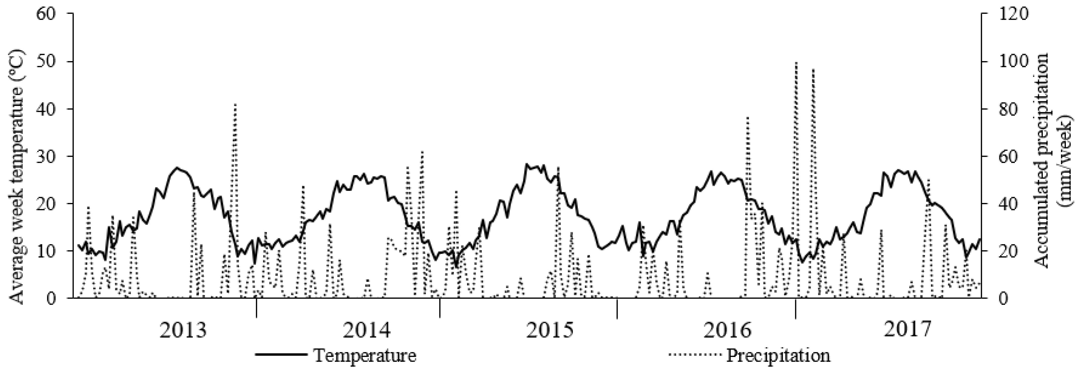 Agronomy 11 02060 g001