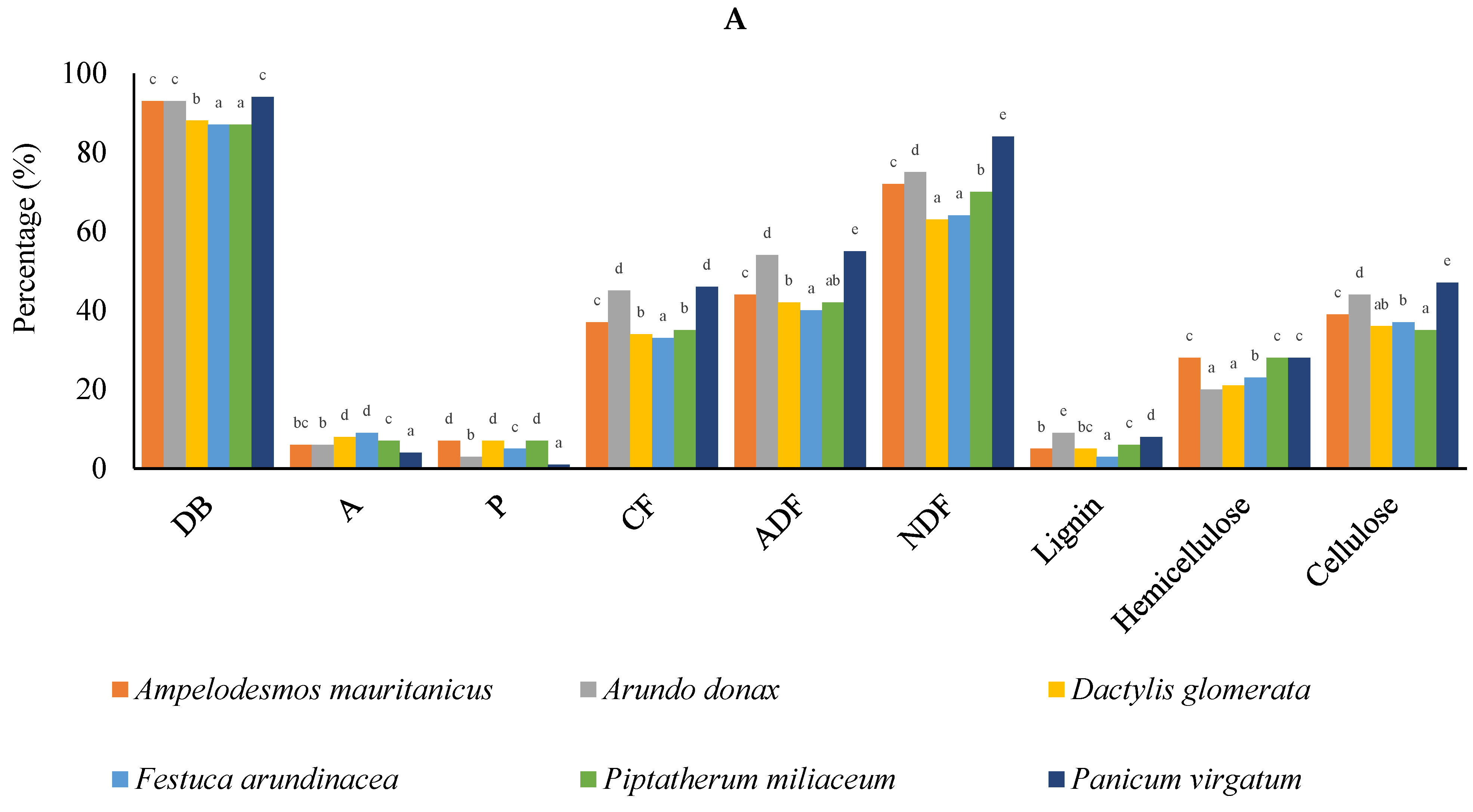 Agronomy 11 02060 g003a