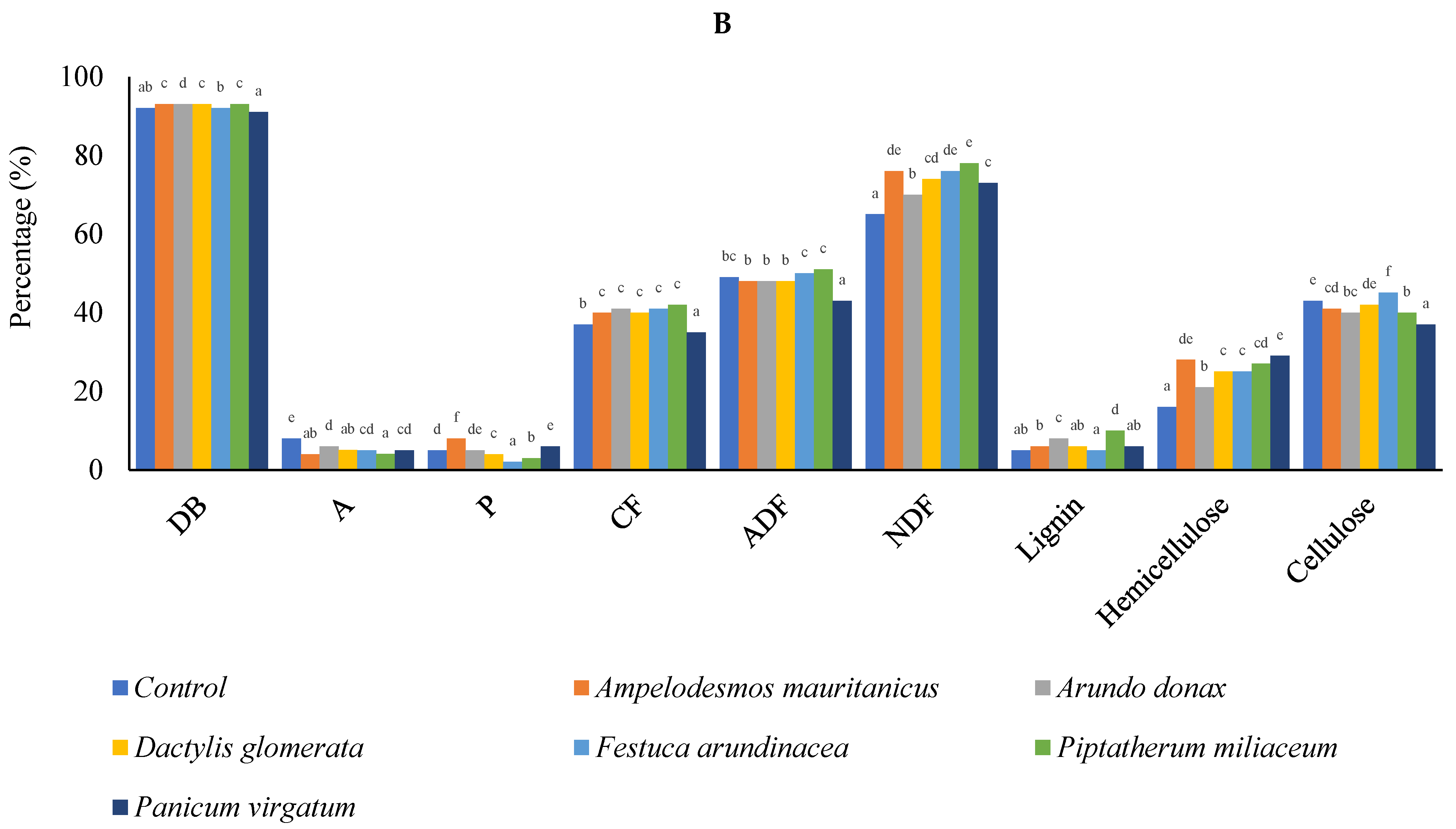 Agronomy 11 02060 g003b